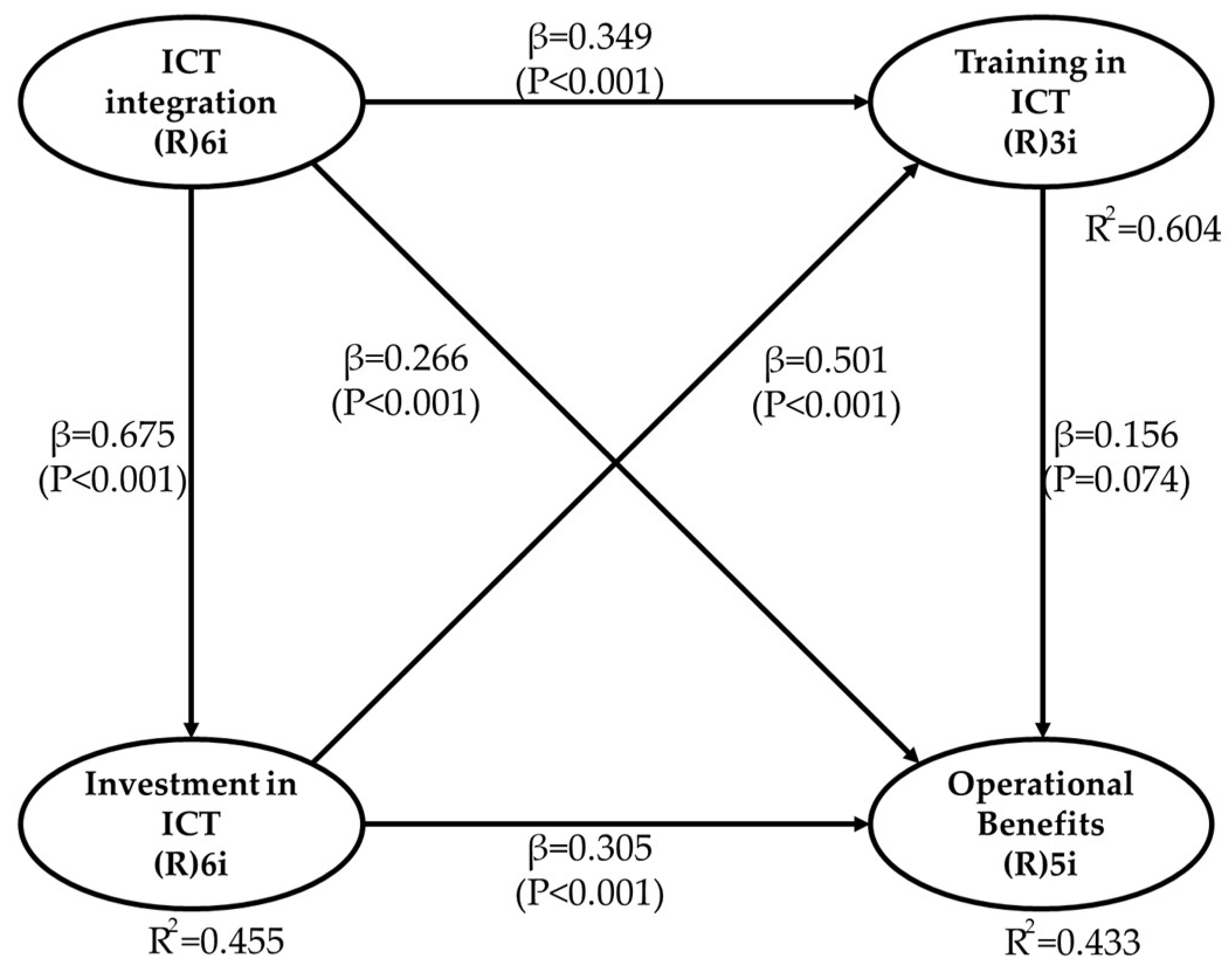 Sustainability 10 02261 g002