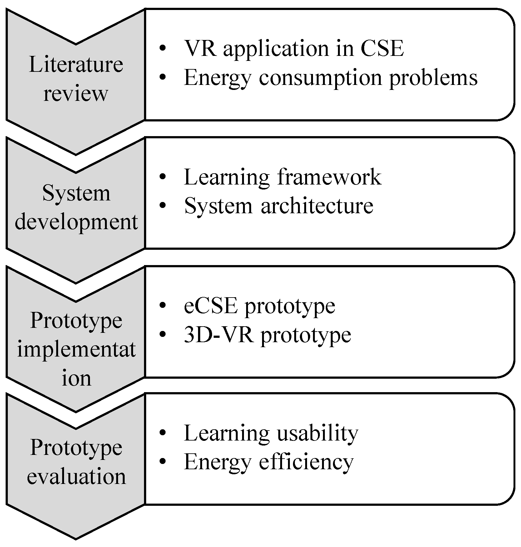 Sustainability 10 02262 g001