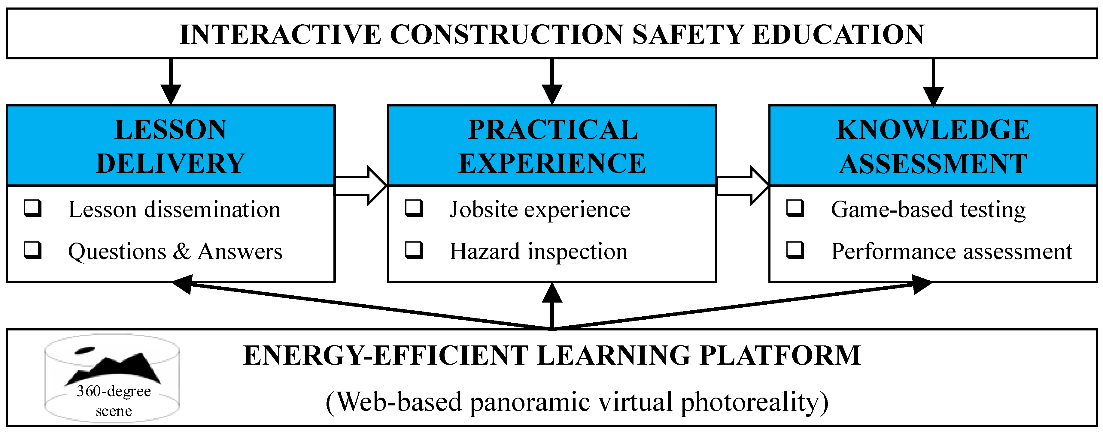 Sustainability 10 02262 g002