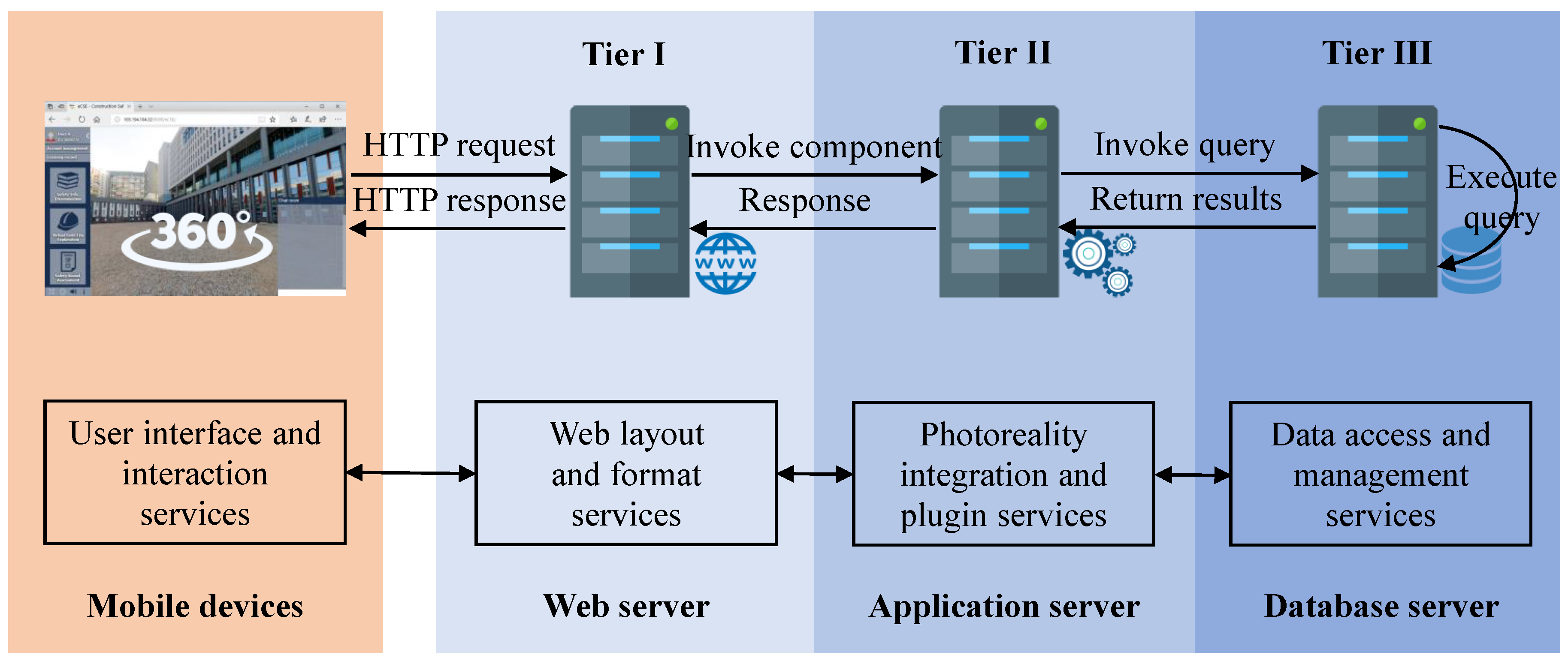 Sustainability 10 02262 g004