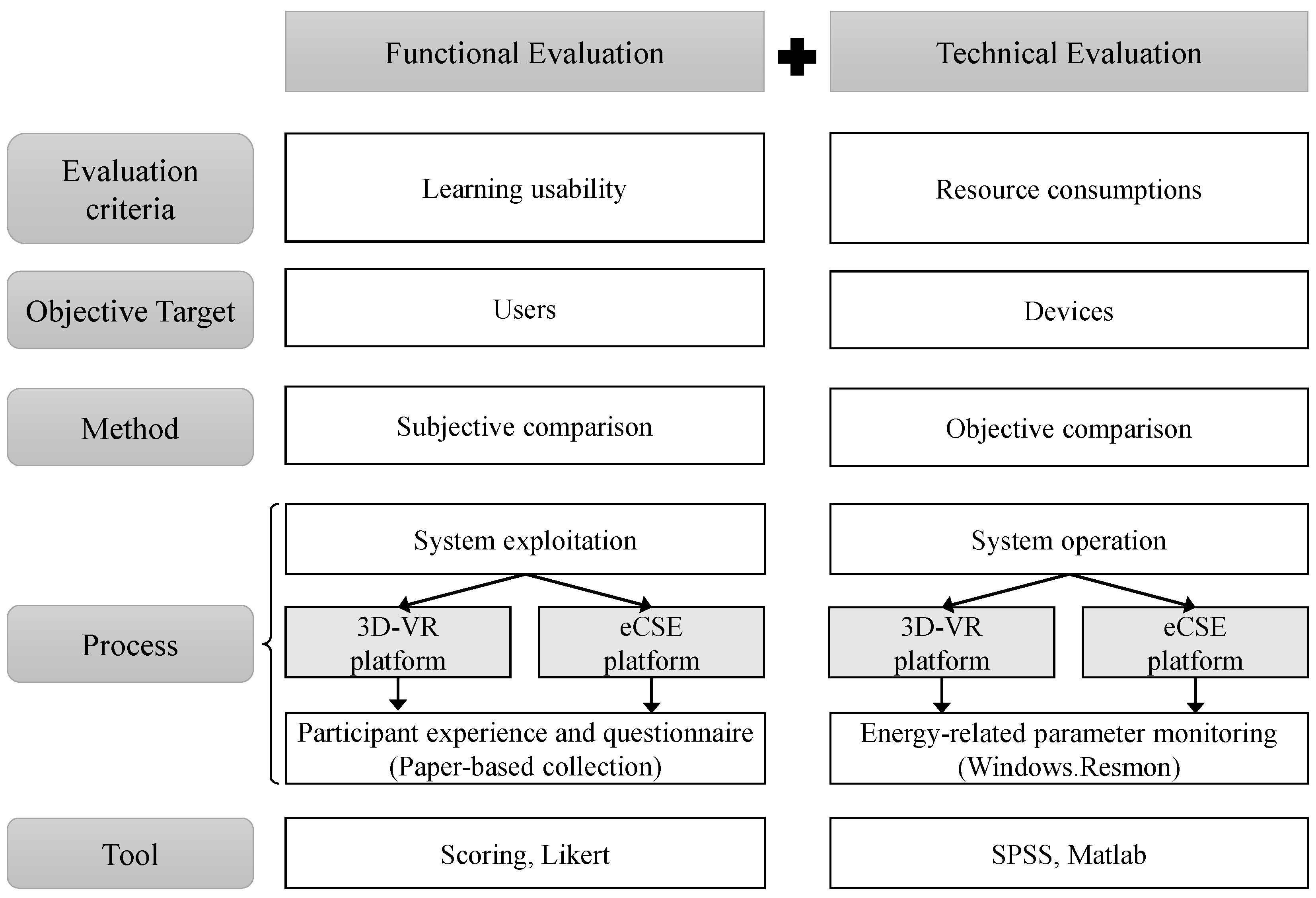 Sustainability 10 02262 g006