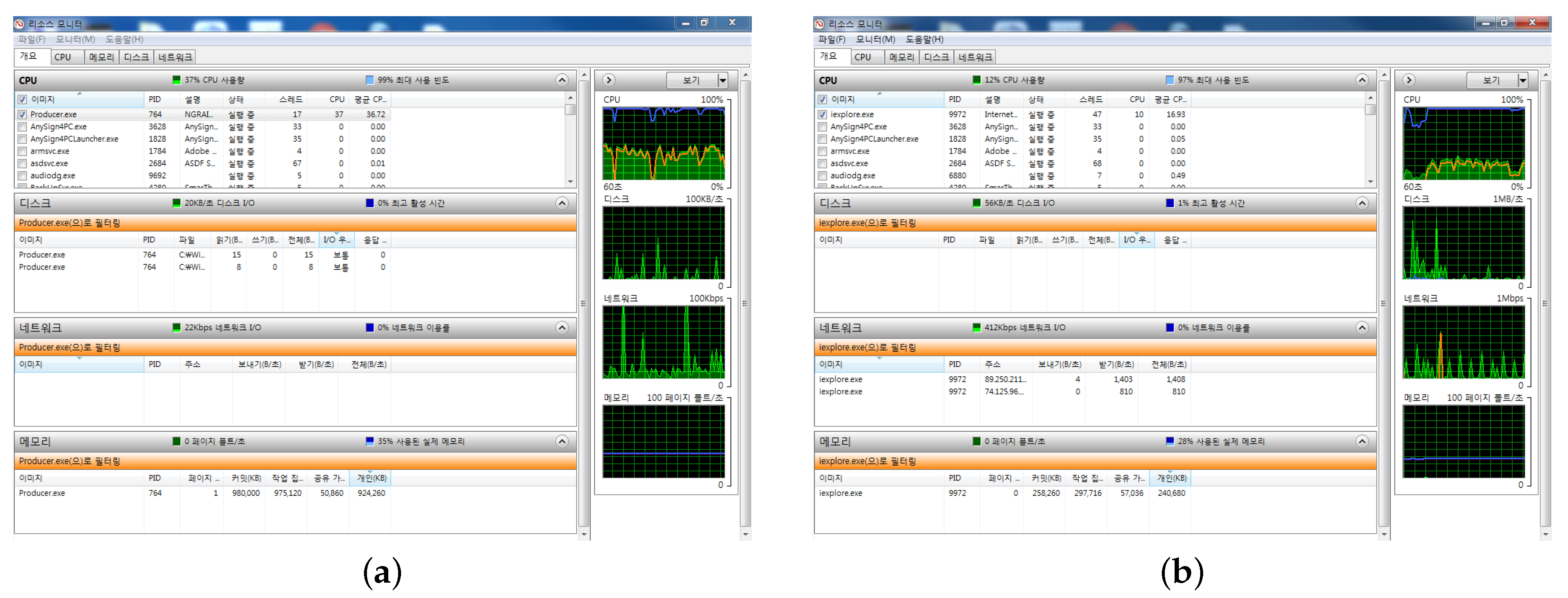 Sustainability 10 02262 g007