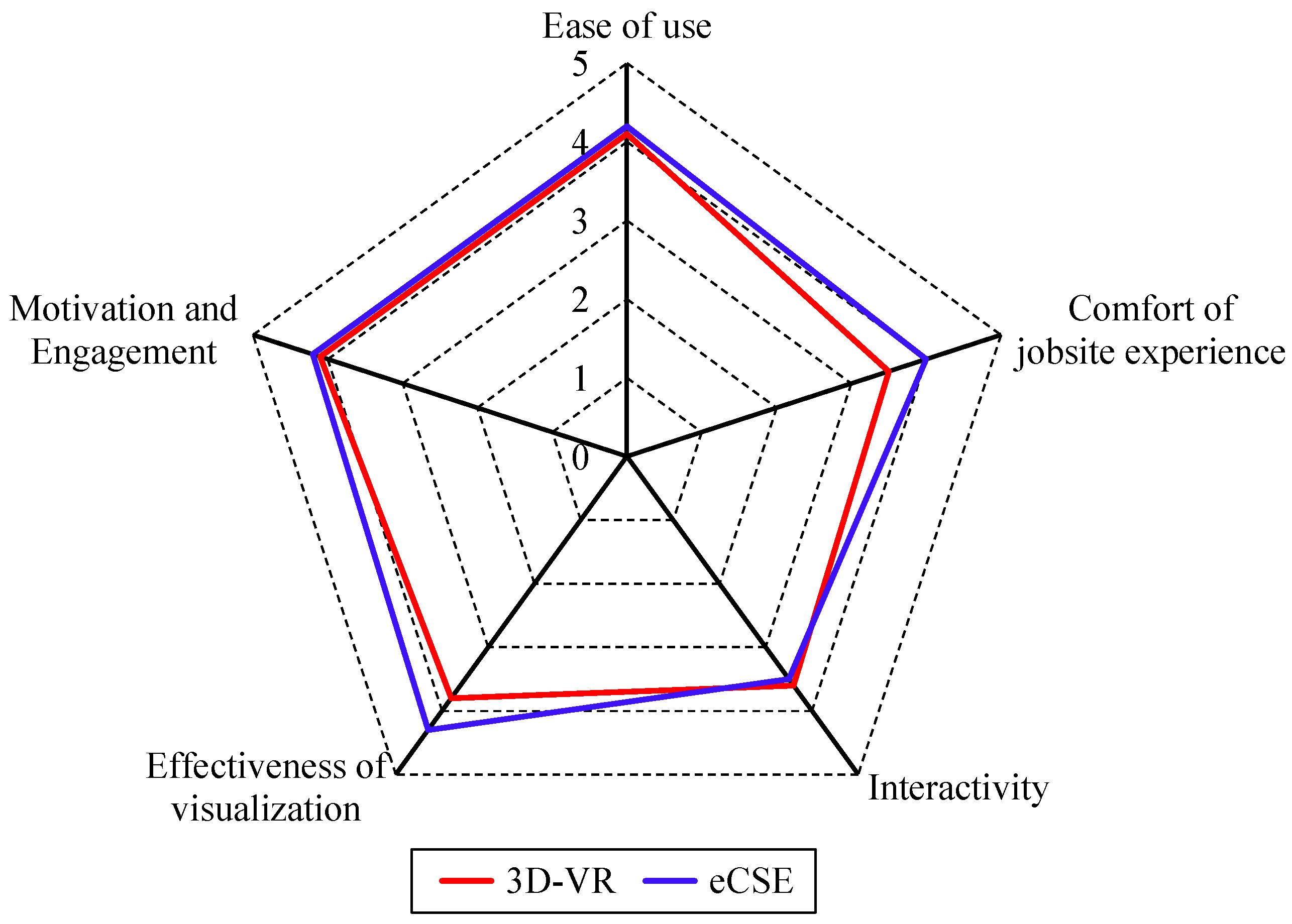 Sustainability 10 02262 g008