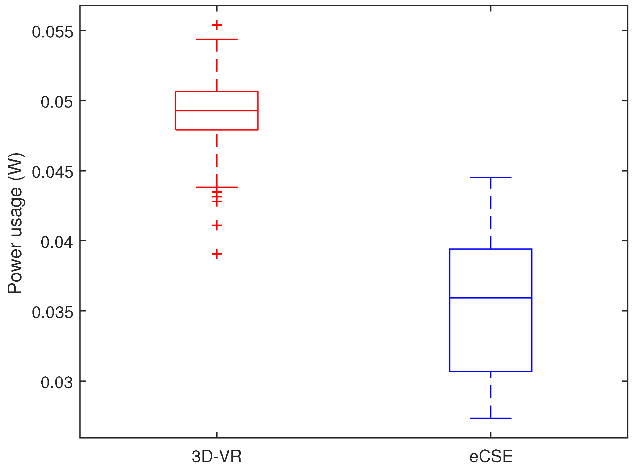 Sustainability 10 02262 g010