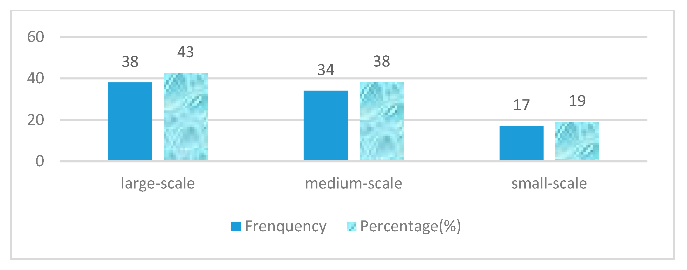 Sustainability 10 02266 g002 Sustainability 10 02266 g002