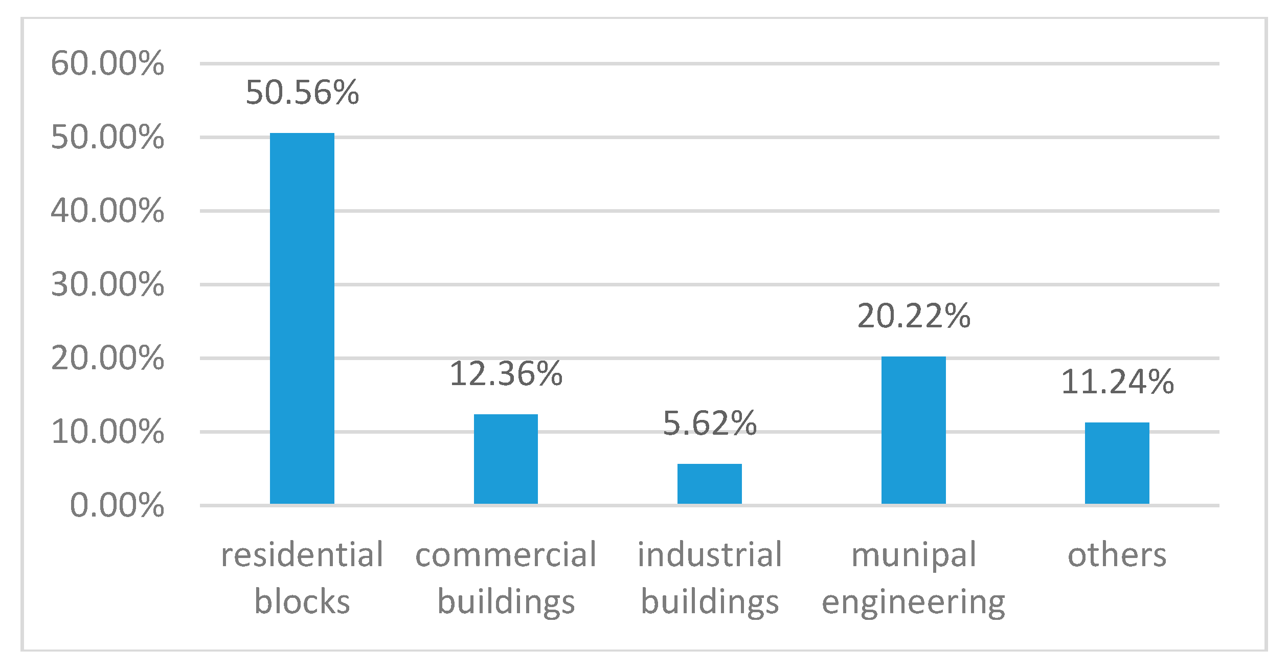 Sustainability 10 02266 g003 Sustainability 10 02266 g003