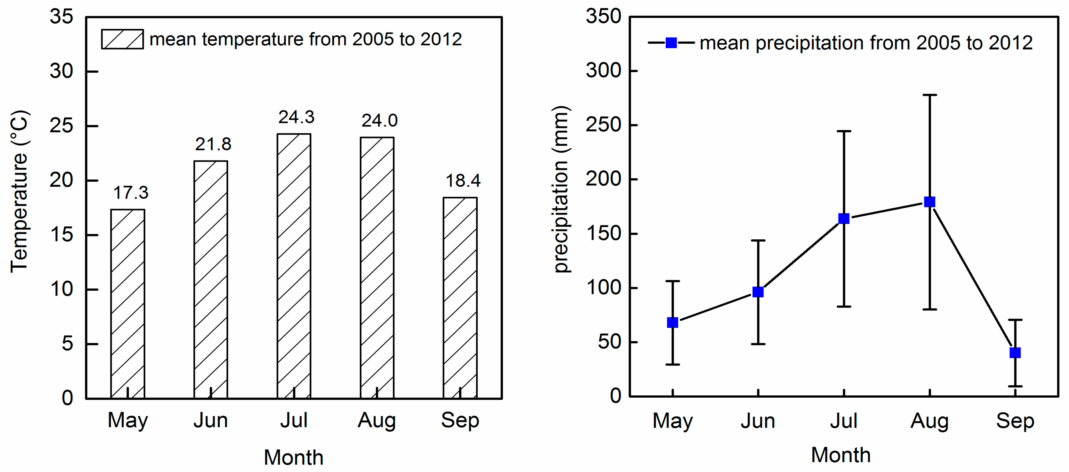 Sustainability 10 02267 g002