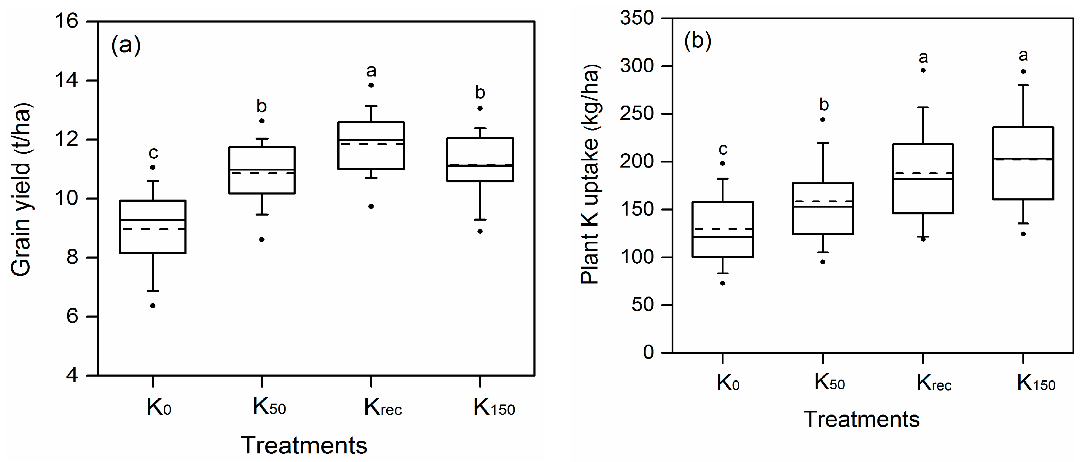 Sustainability 10 02267 g003