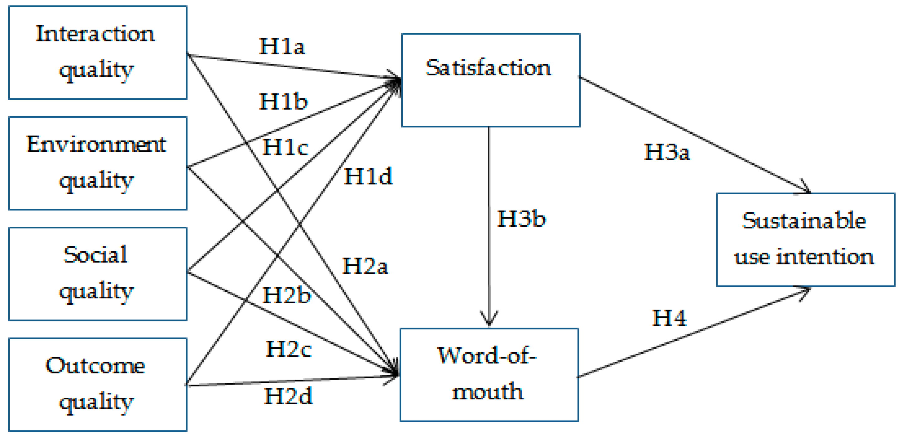 Sustainability 10 02283 g001 Sustainability 10 02283 g001