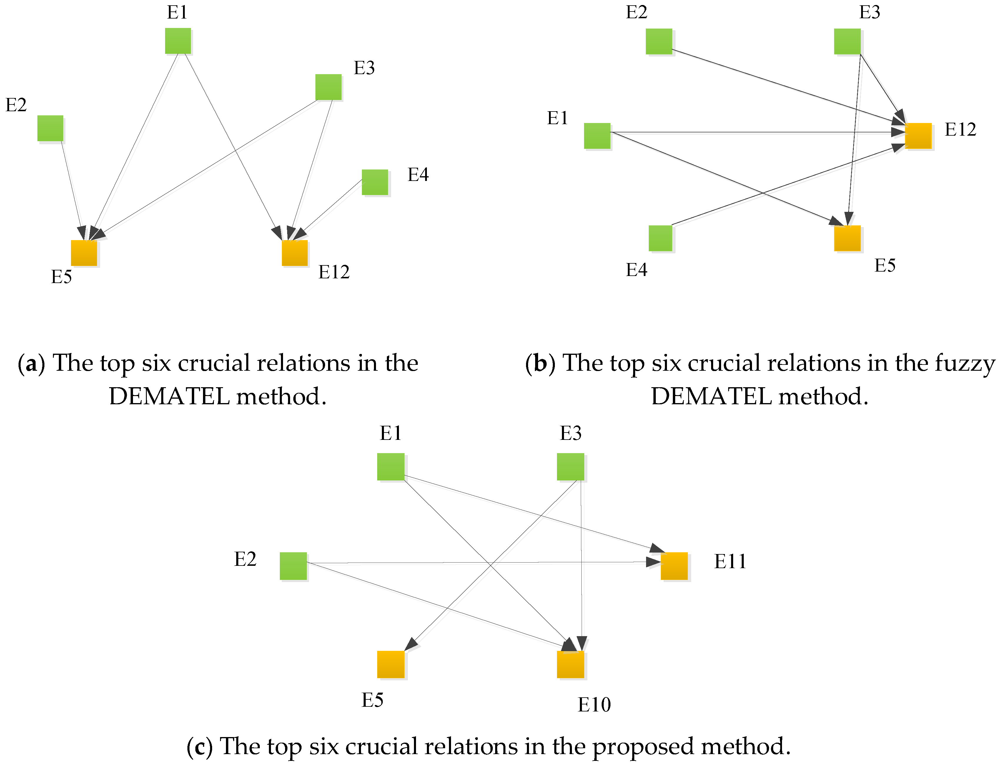 Sustainability 10 02284 g005