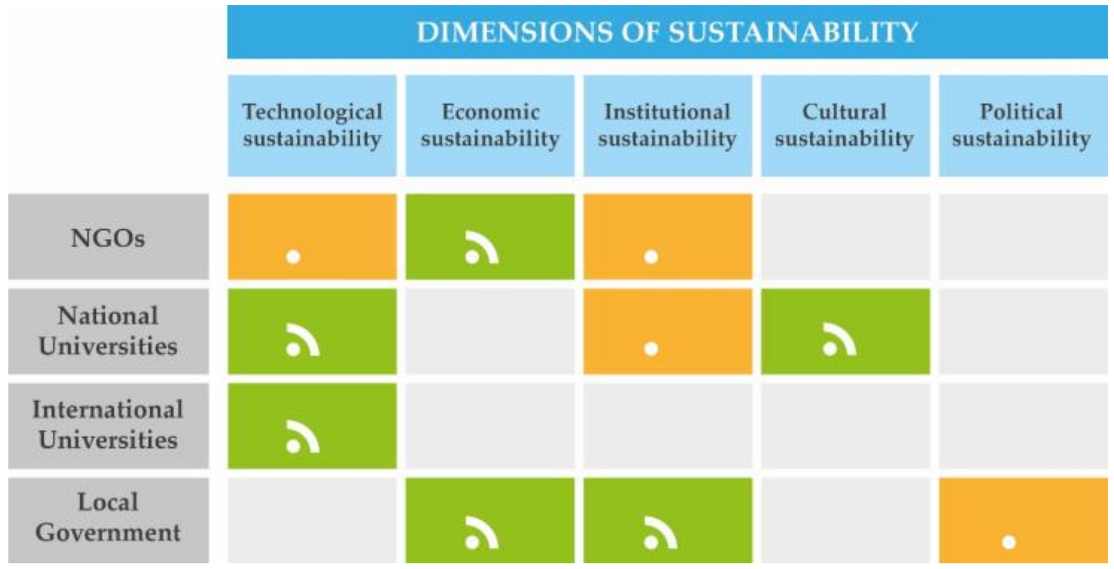 Sustainability 10 02288 g002