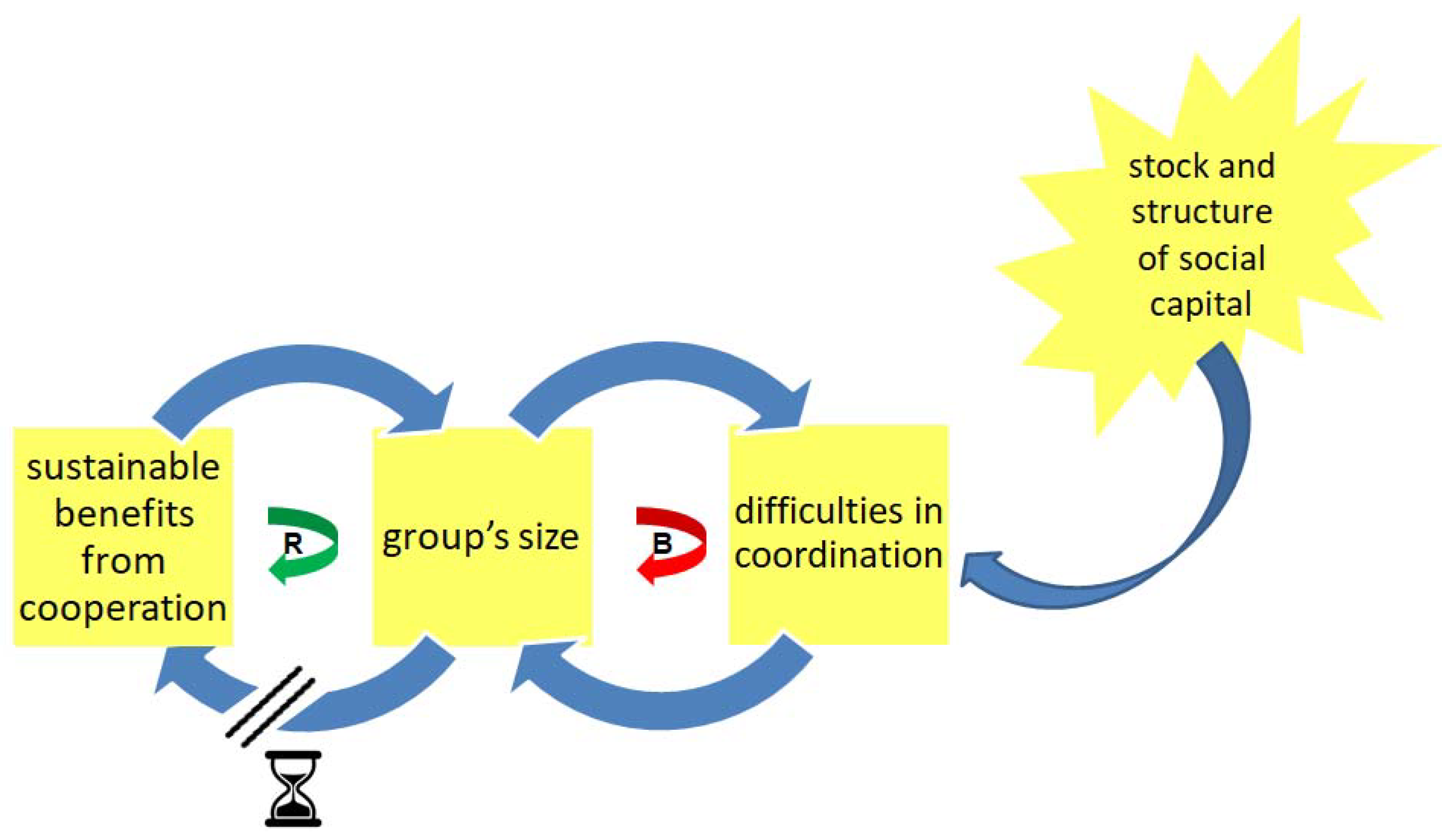 Sustainability 10 02293 g001