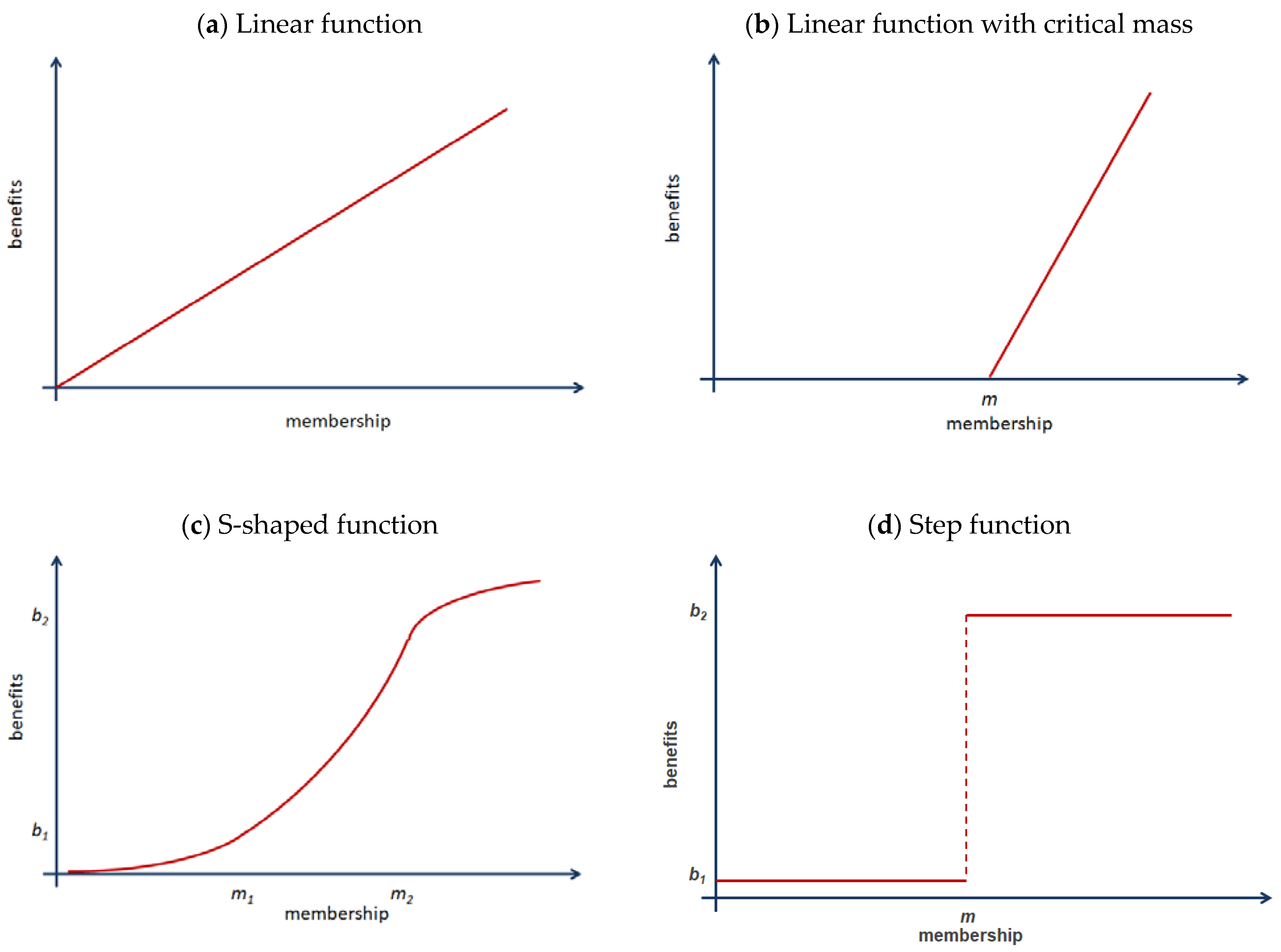 Sustainability 10 02293 g002