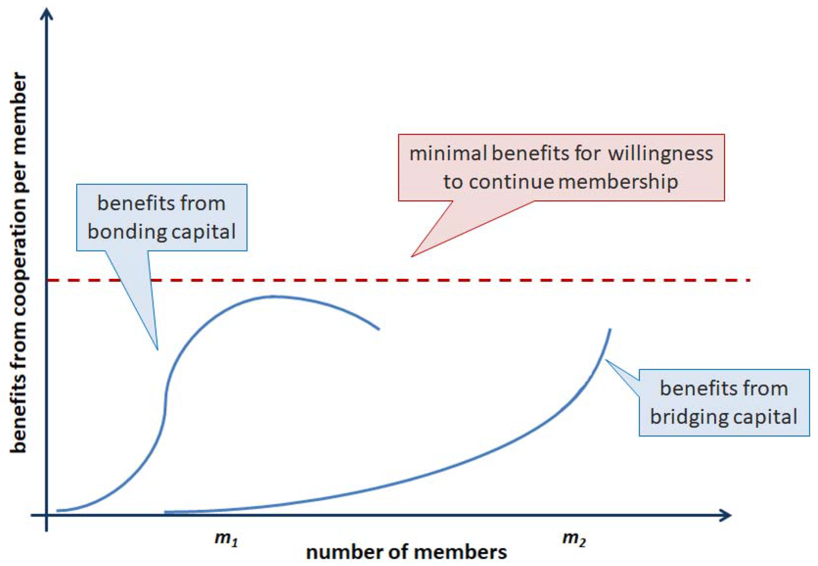 Sustainability 10 02293 g003
