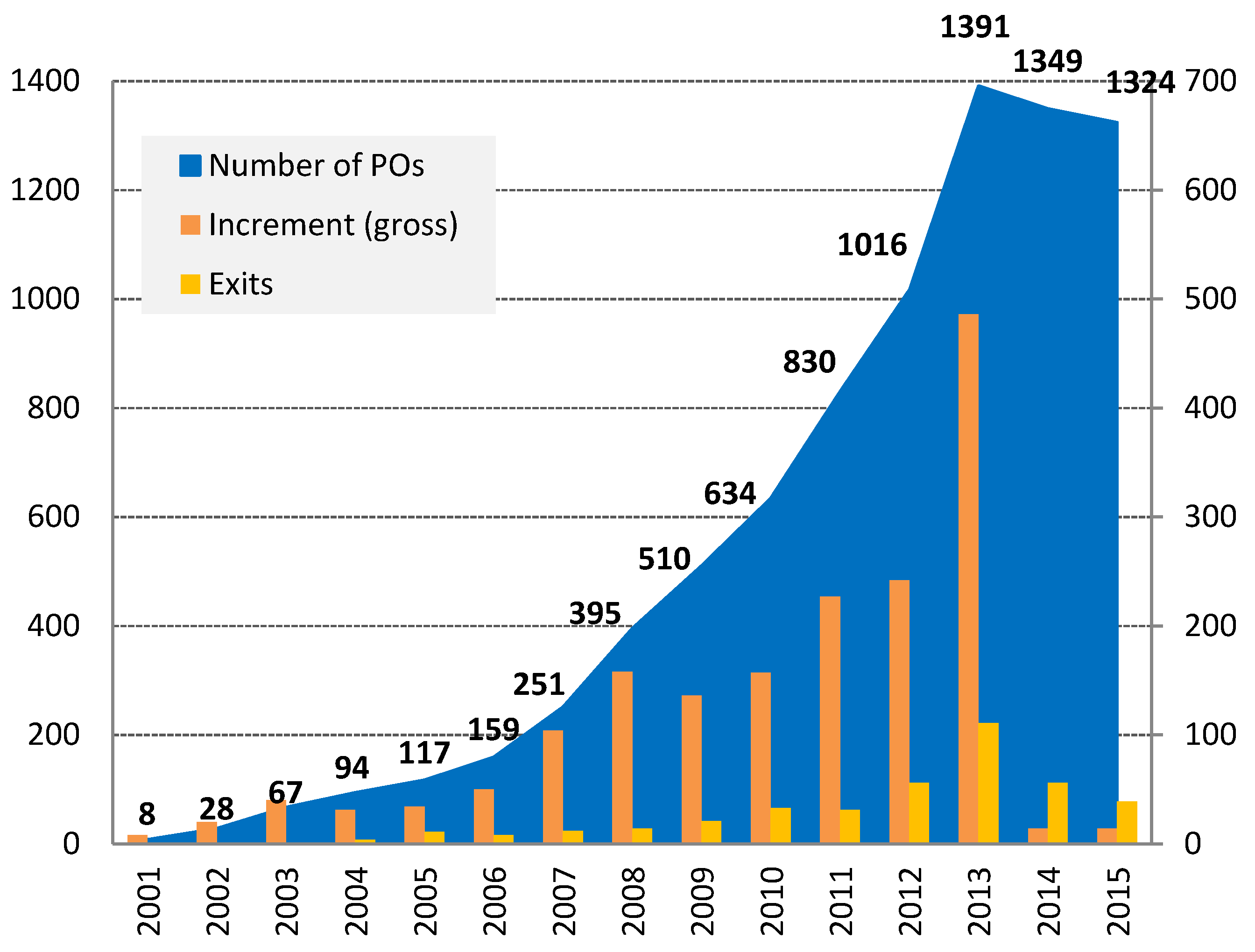 Sustainability 10 02293 g004