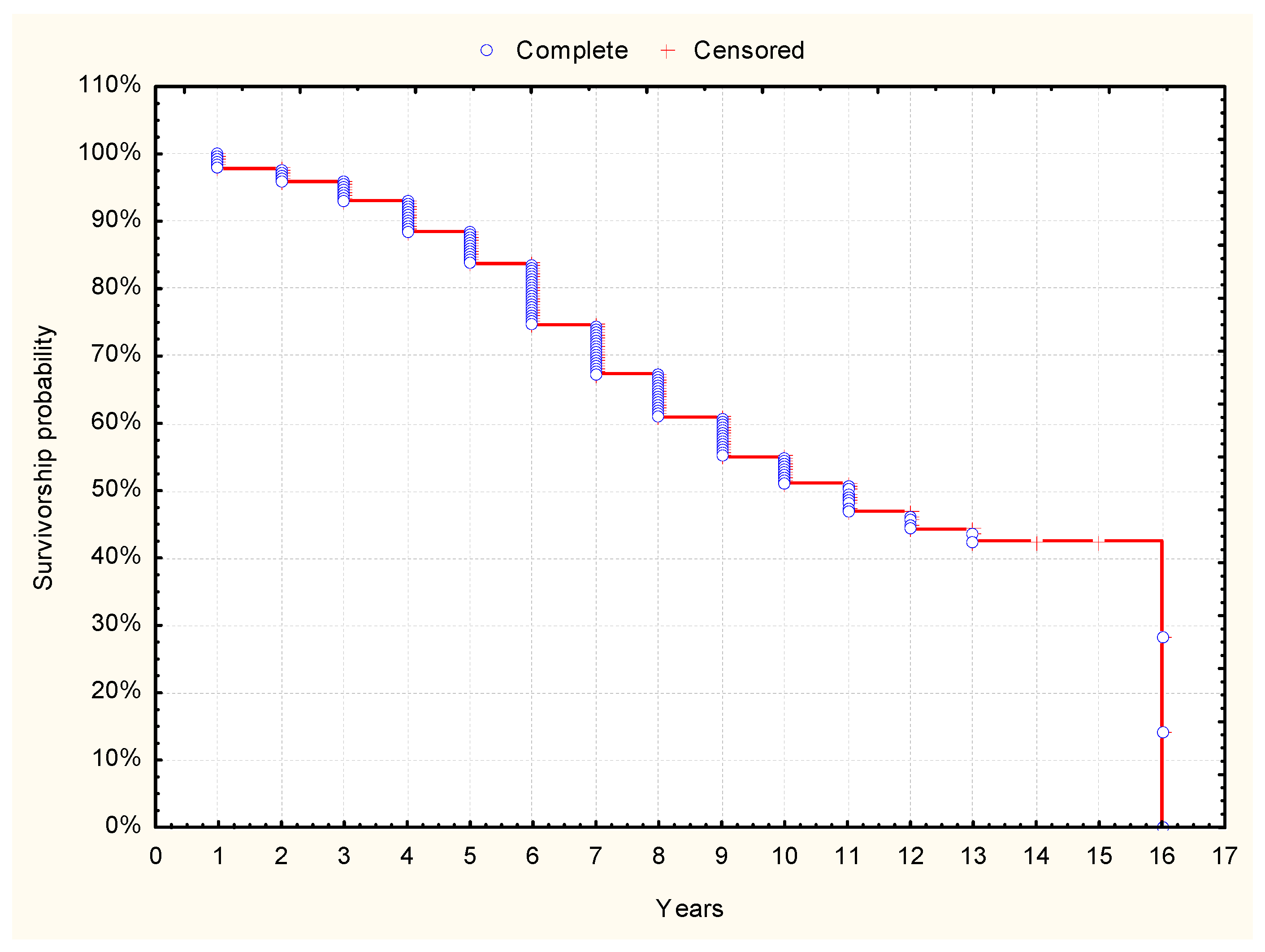 Sustainability 10 02293 g005