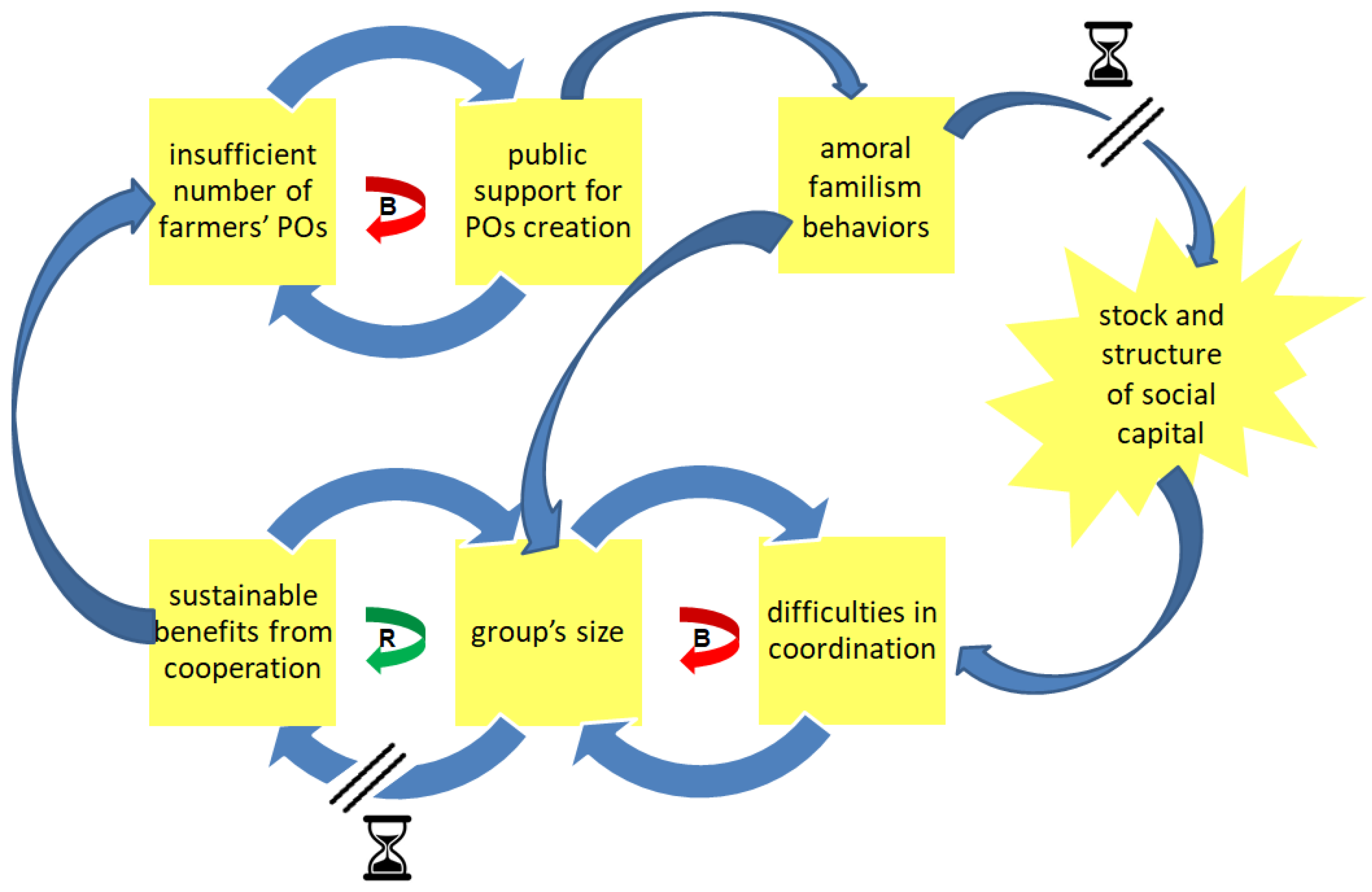 Sustainability 10 02293 g007