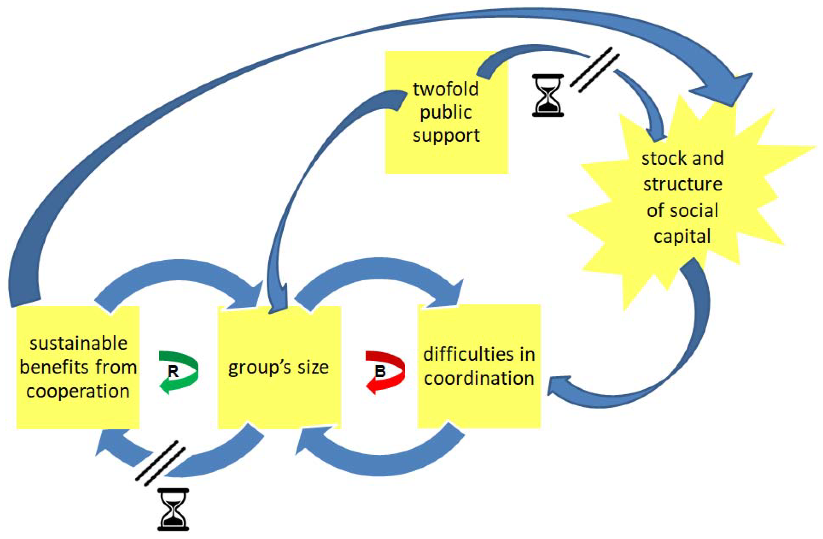Sustainability 10 02293 g008
