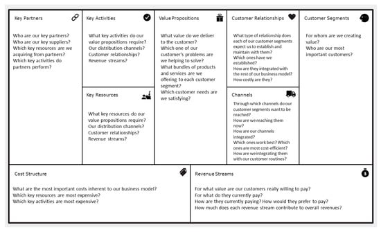 Sustainability 10 02294 g0a1