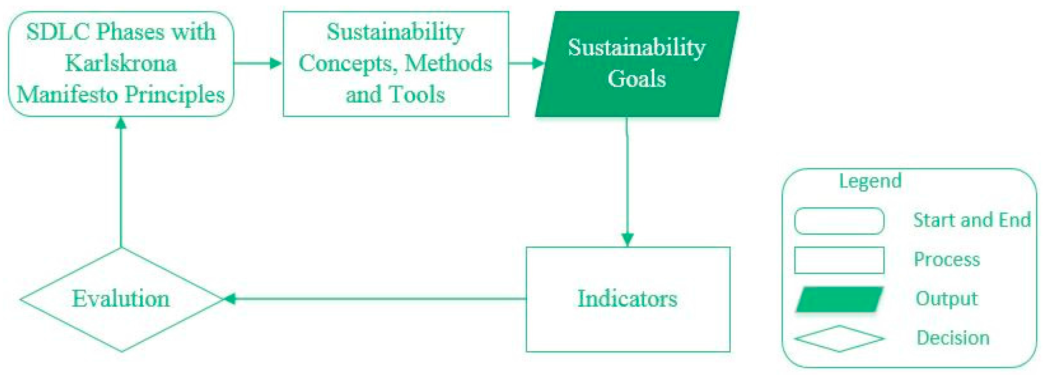 Sustainability 10 02296 g002