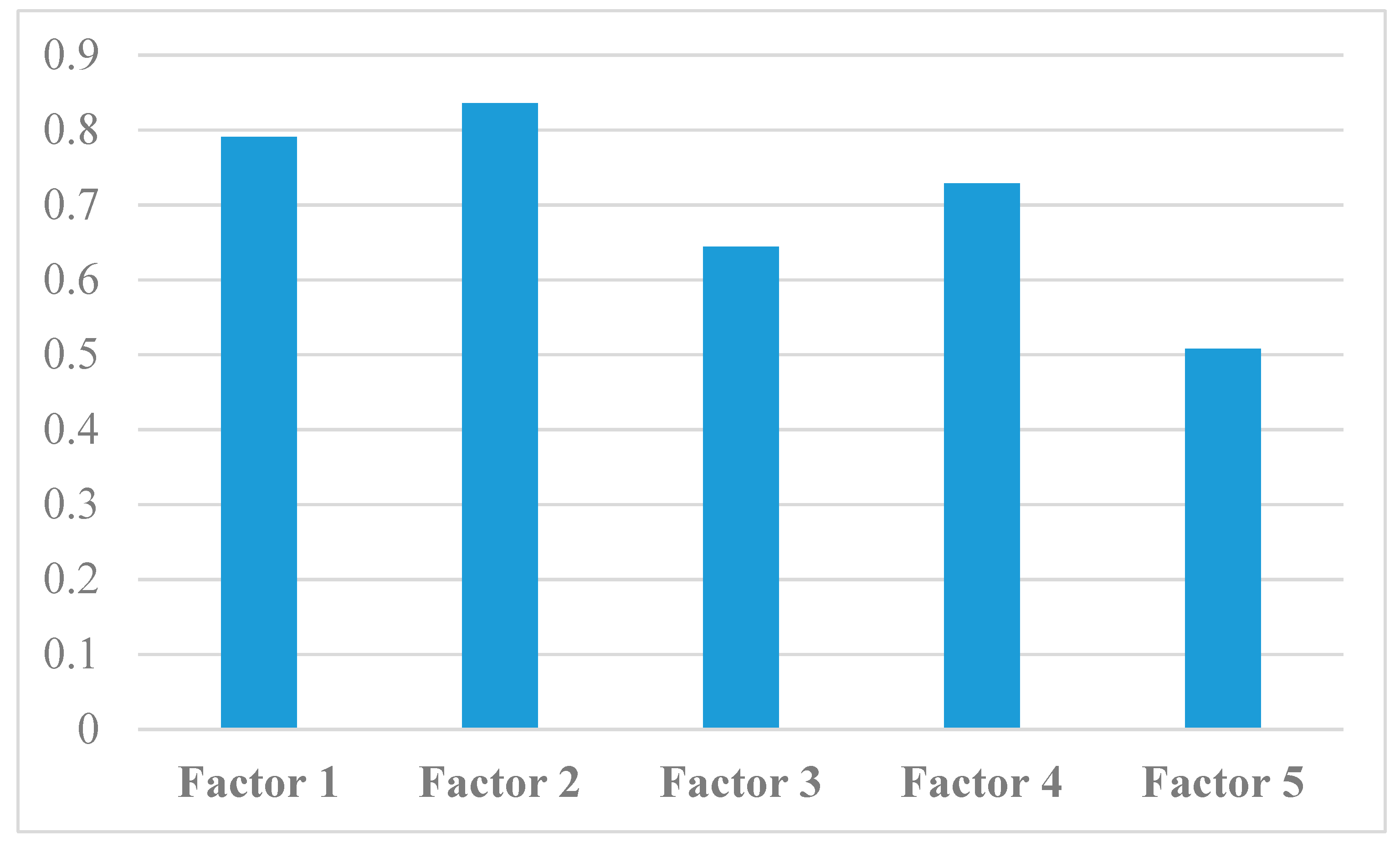 Sustainability 10 02297 g001