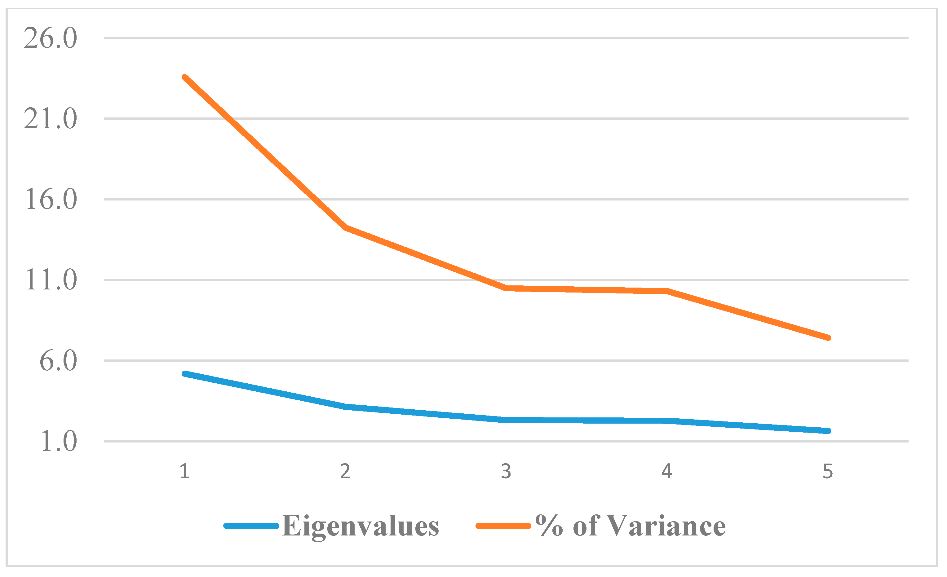 Sustainability 10 02297 g002