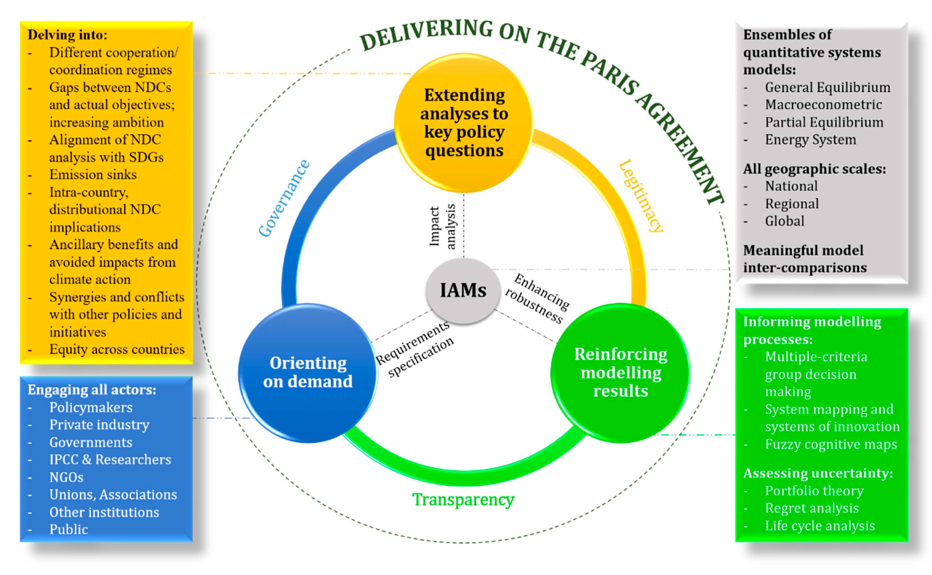 Sustainability 10 02299 g001