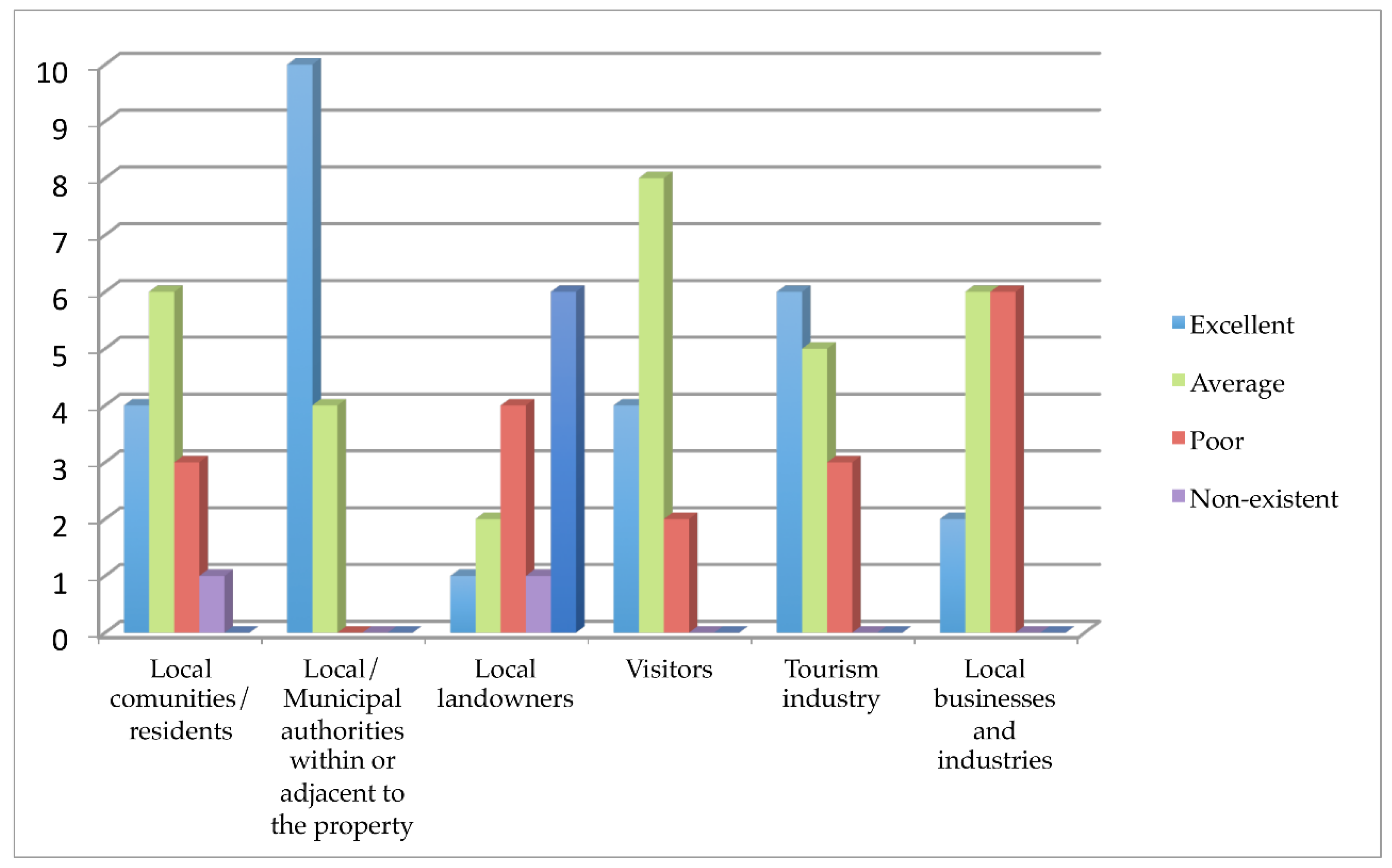 Sustainability 10 02301 g004