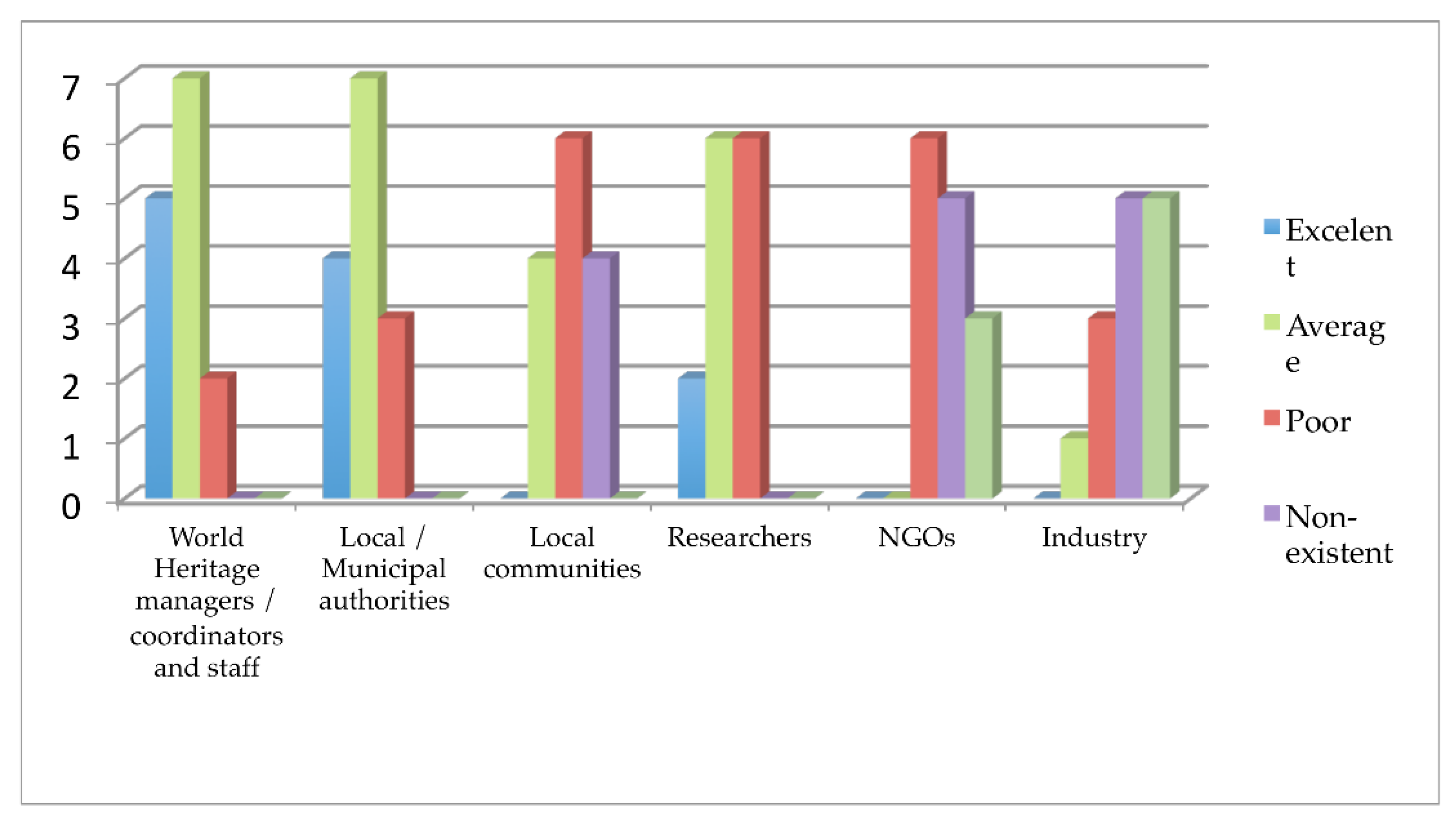 Sustainability 10 02301 g005