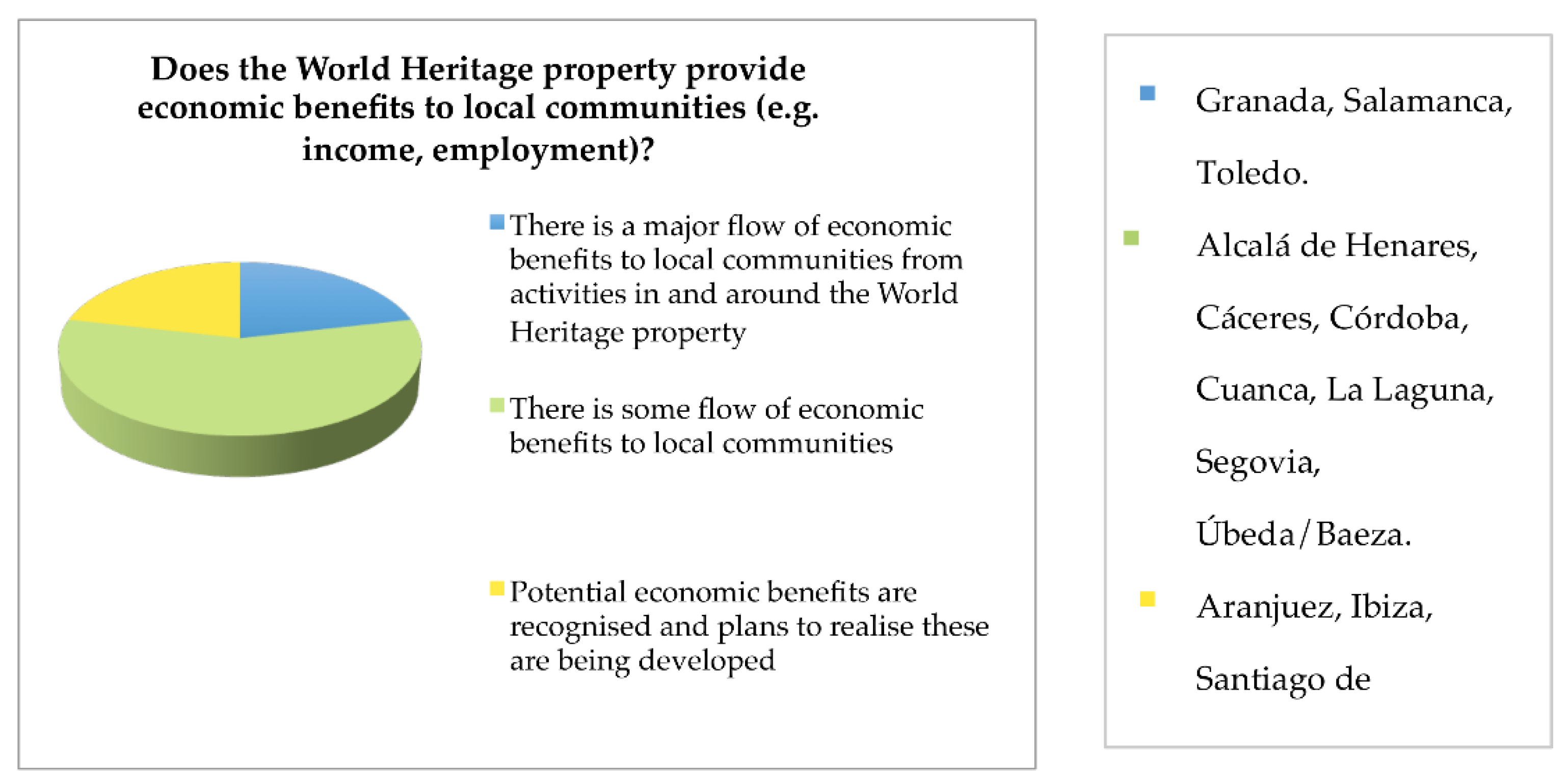 Sustainability 10 02301 g006