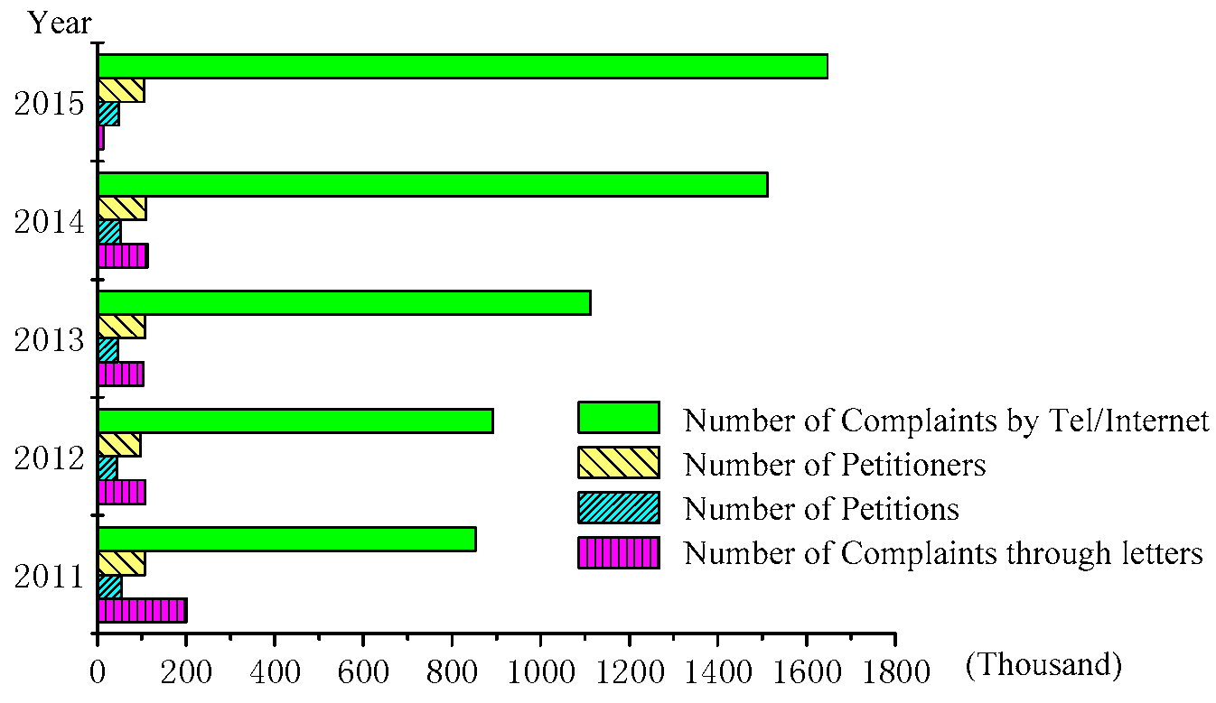 Sustainability 10 02302 g001