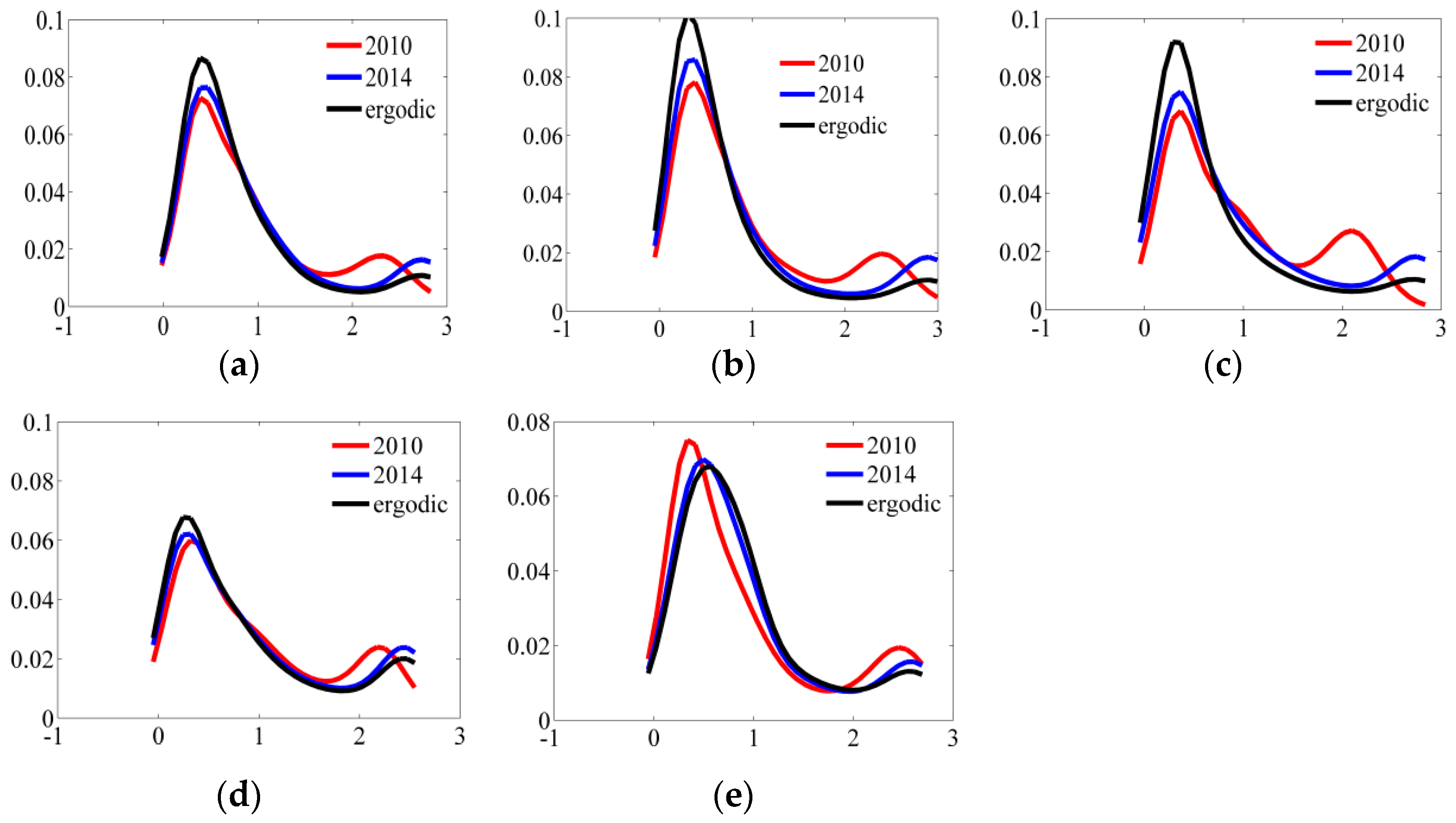 Sustainability 10 02303 g001