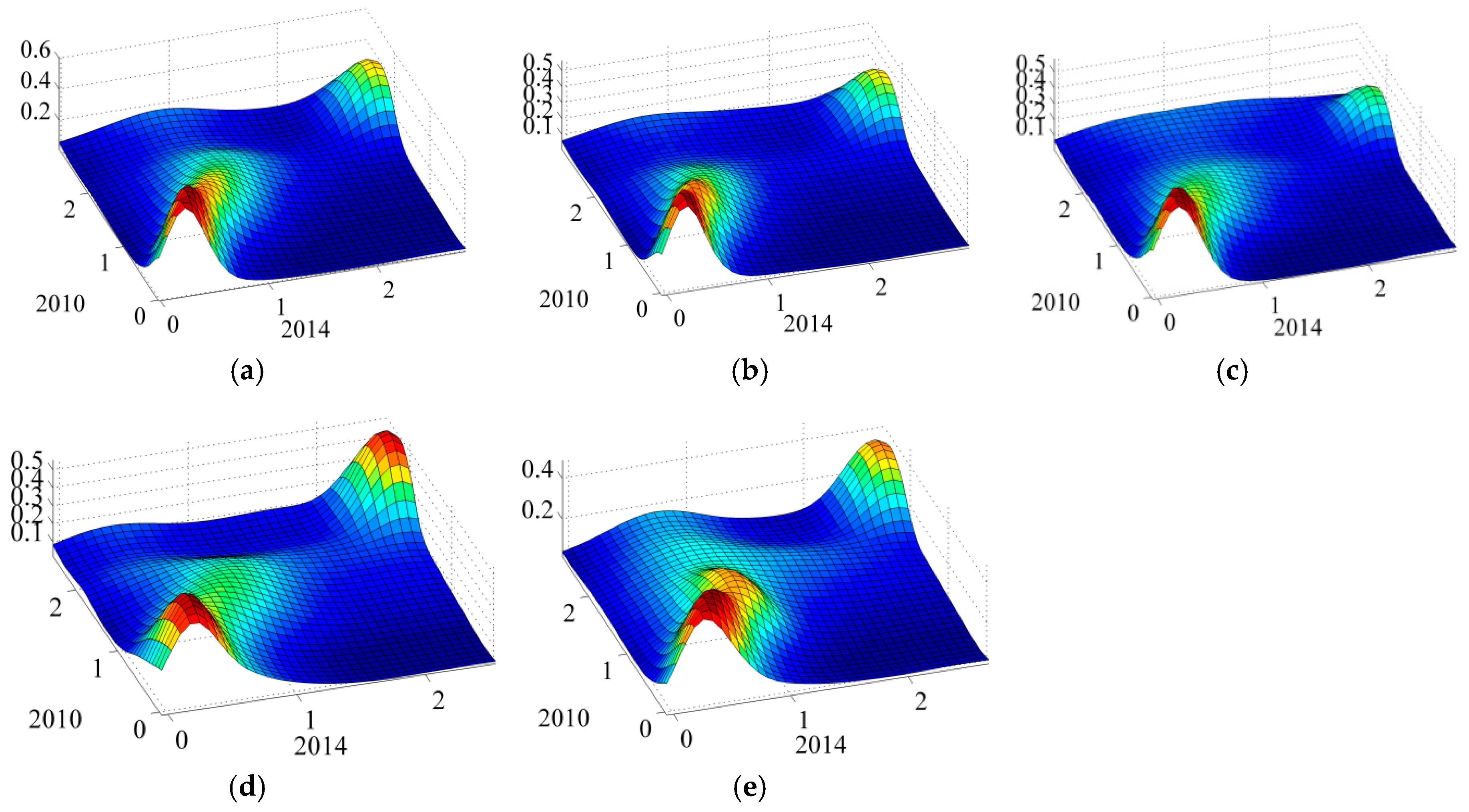 Sustainability 10 02303 g002