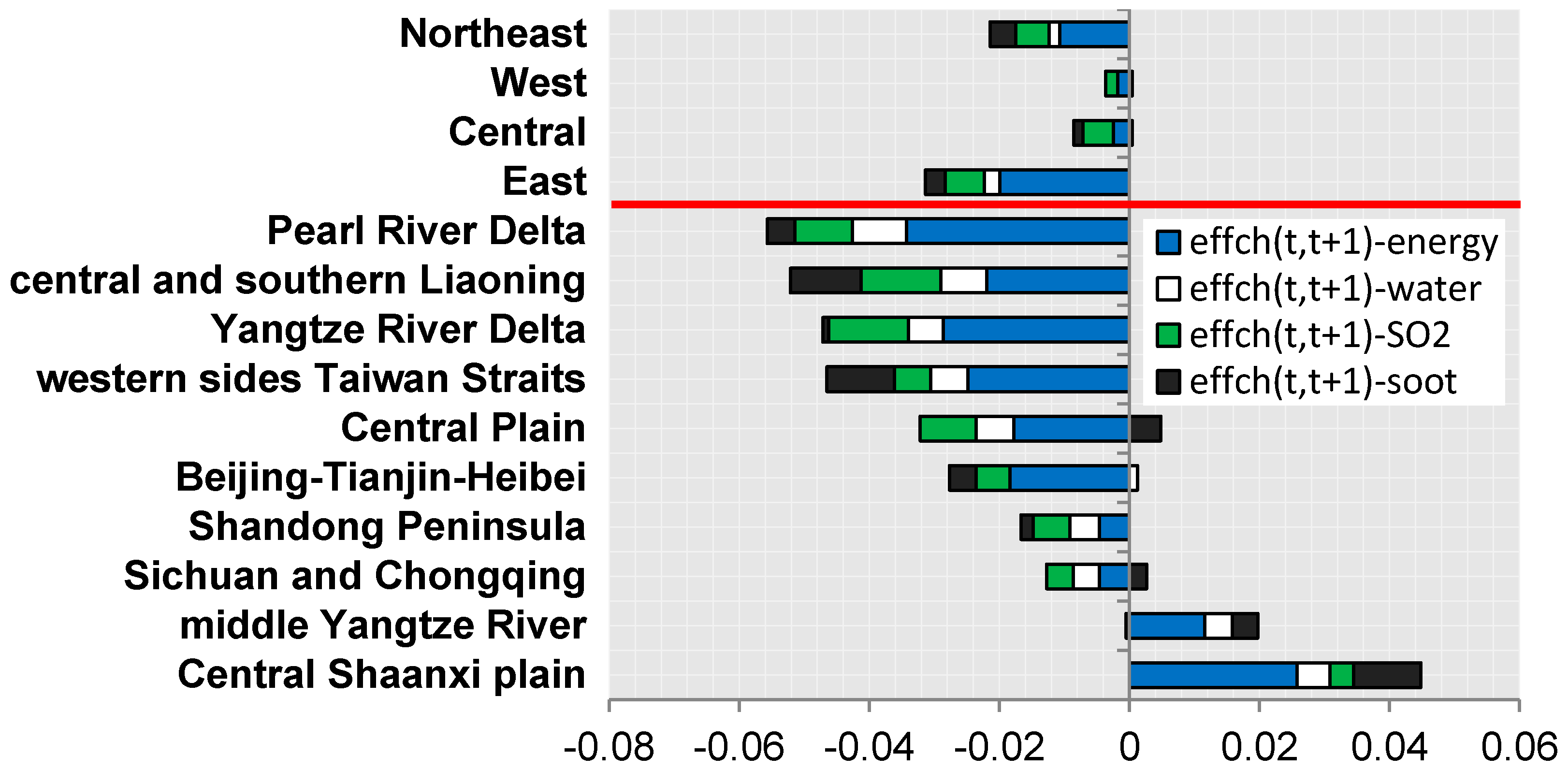 Sustainability 10 02303 g007