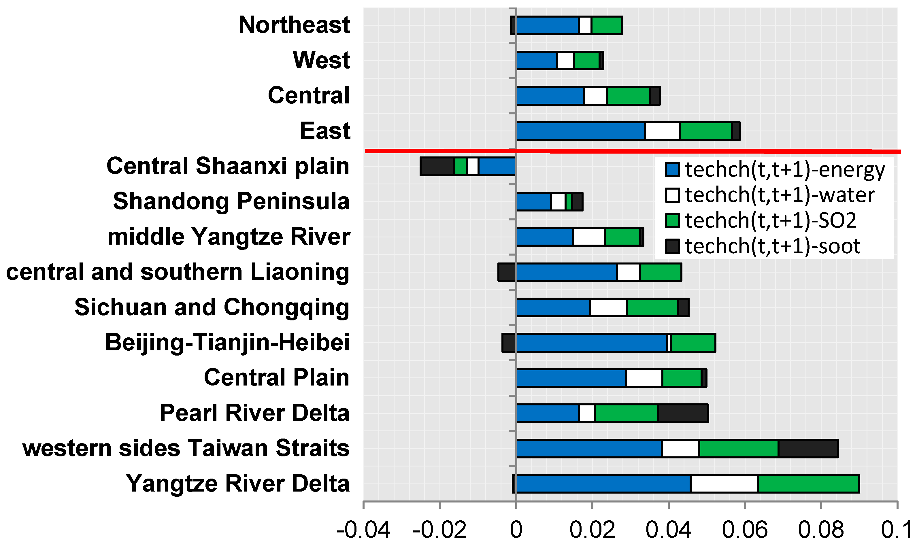 Sustainability 10 02303 g008