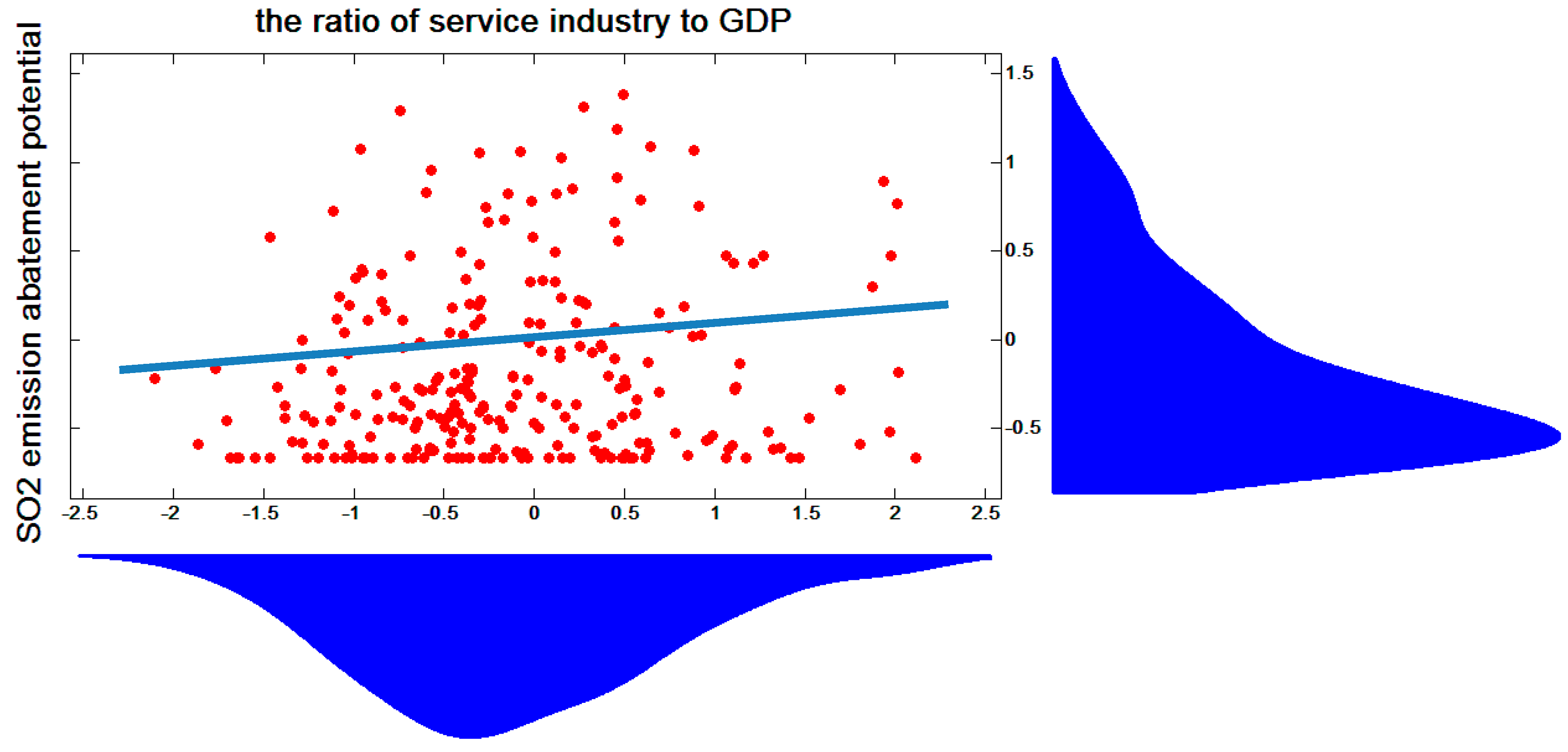 Sustainability 10 02303 g012
