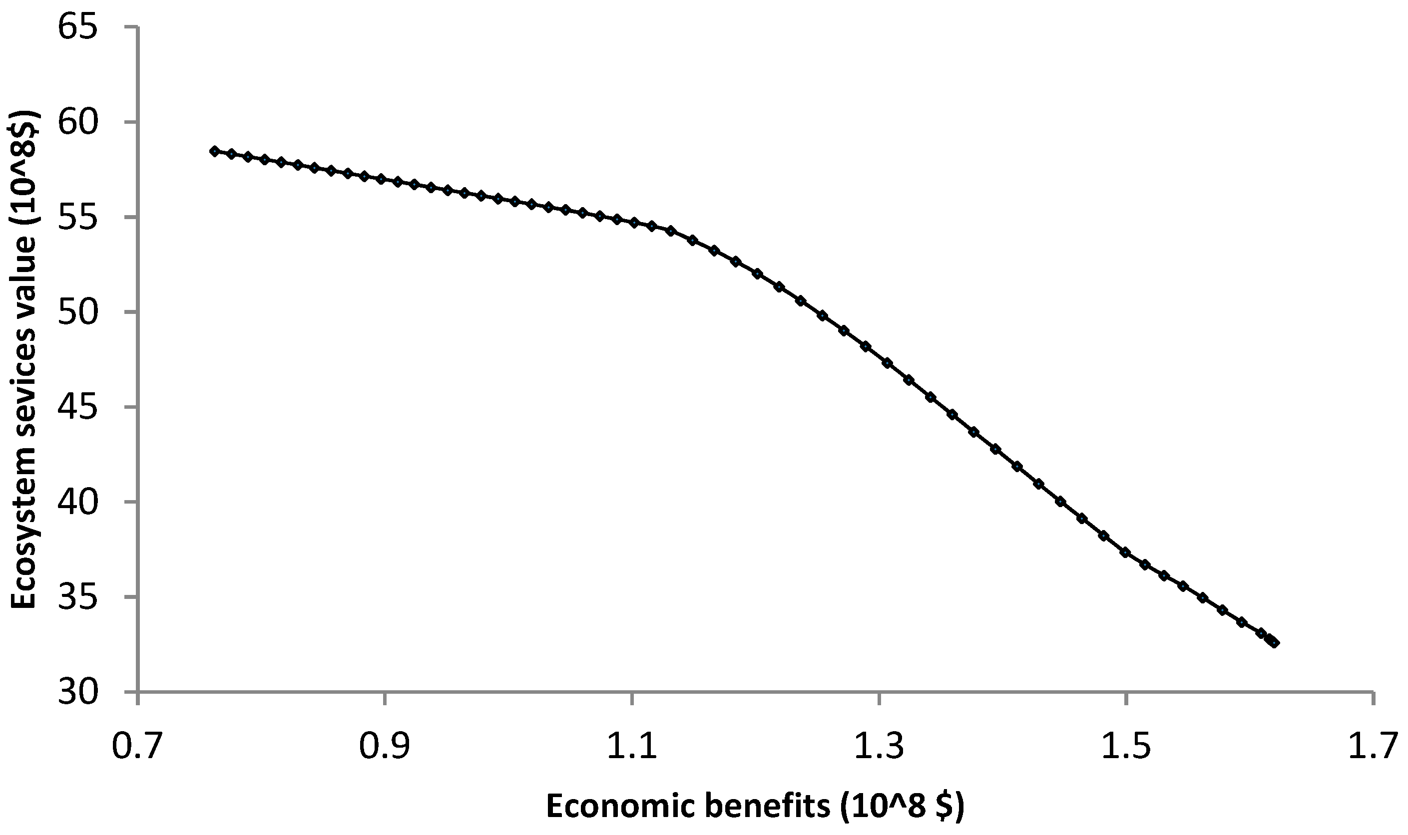 Sustainability 10 02306 g004