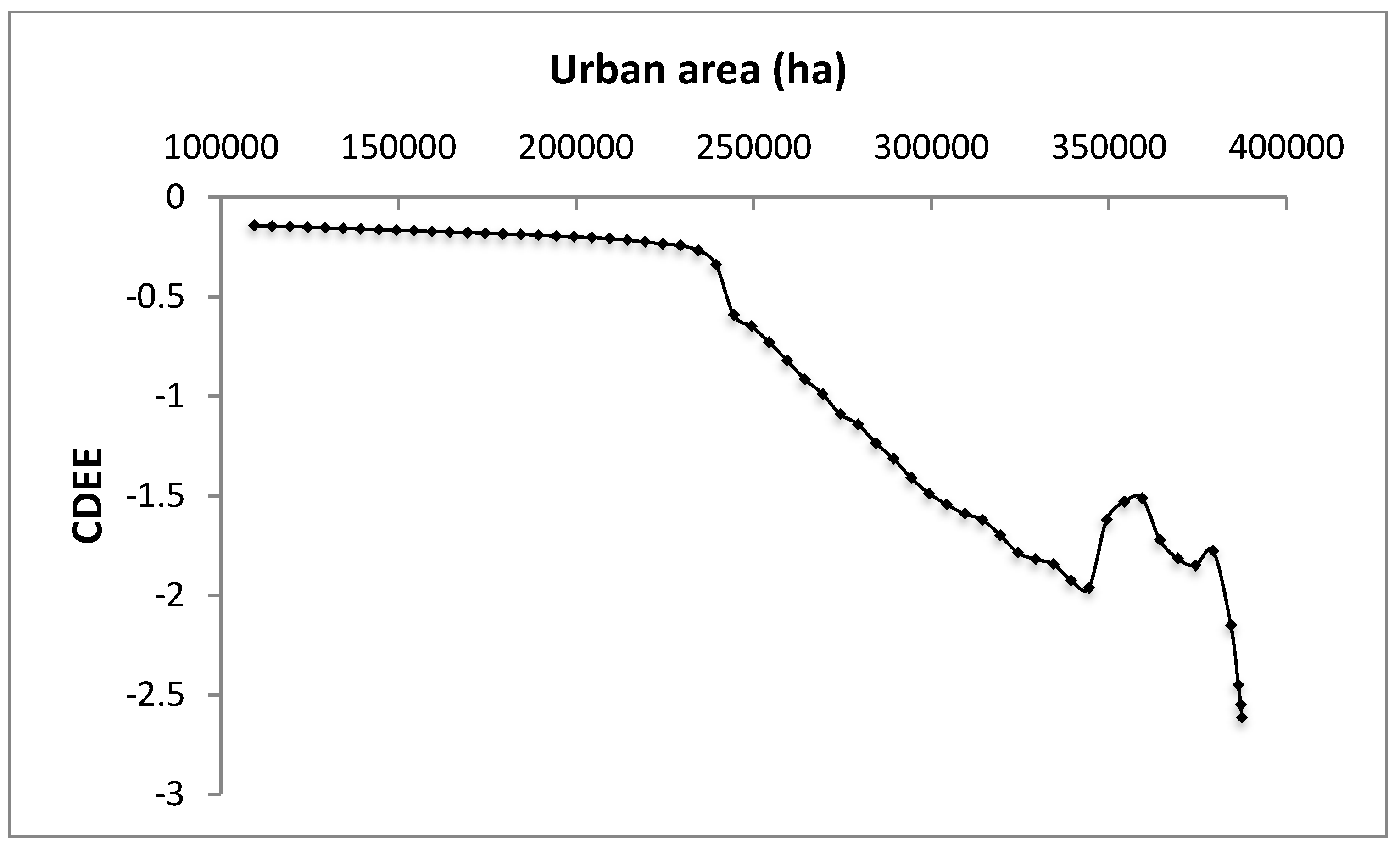 Sustainability 10 02306 g005