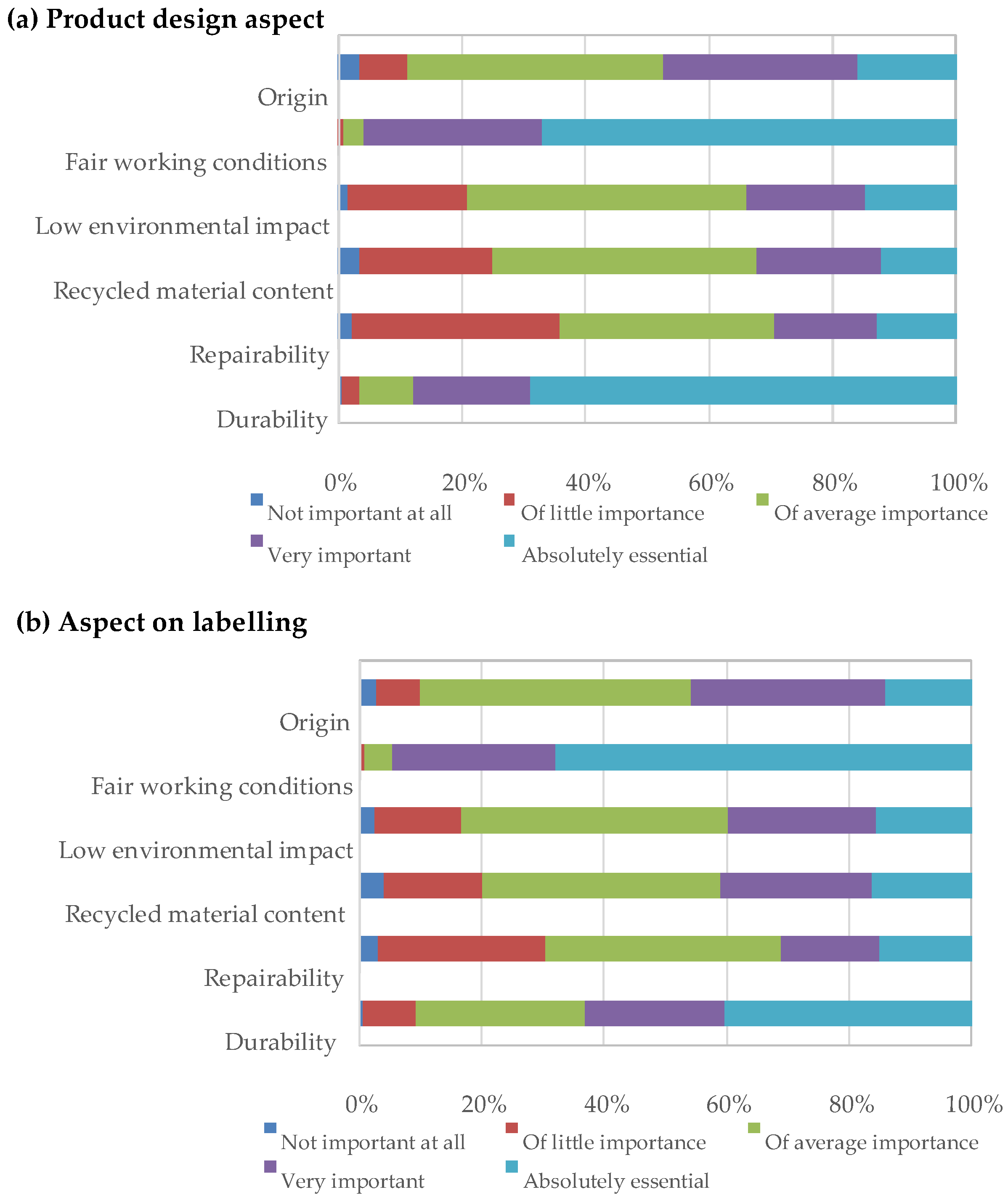 Sustainability 10 02311 g001 Sustainability 10 02311 g001