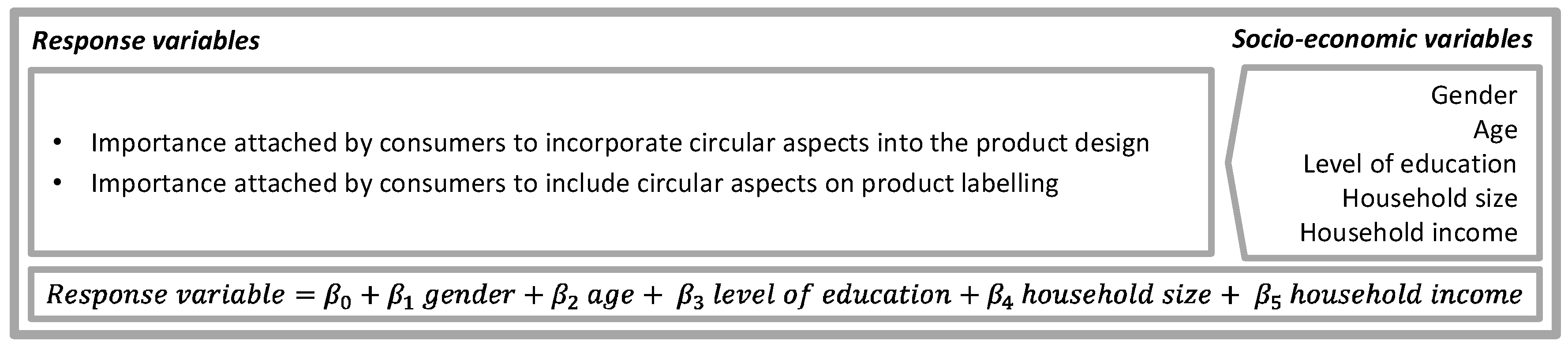 Sustainability 10 02311 g002 Sustainability 10 02311 g002