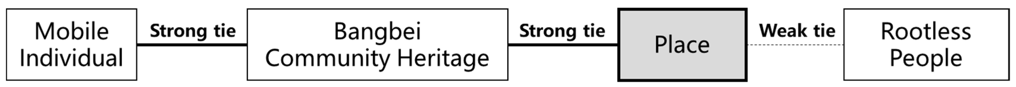 Sustainability 10 02322 g002