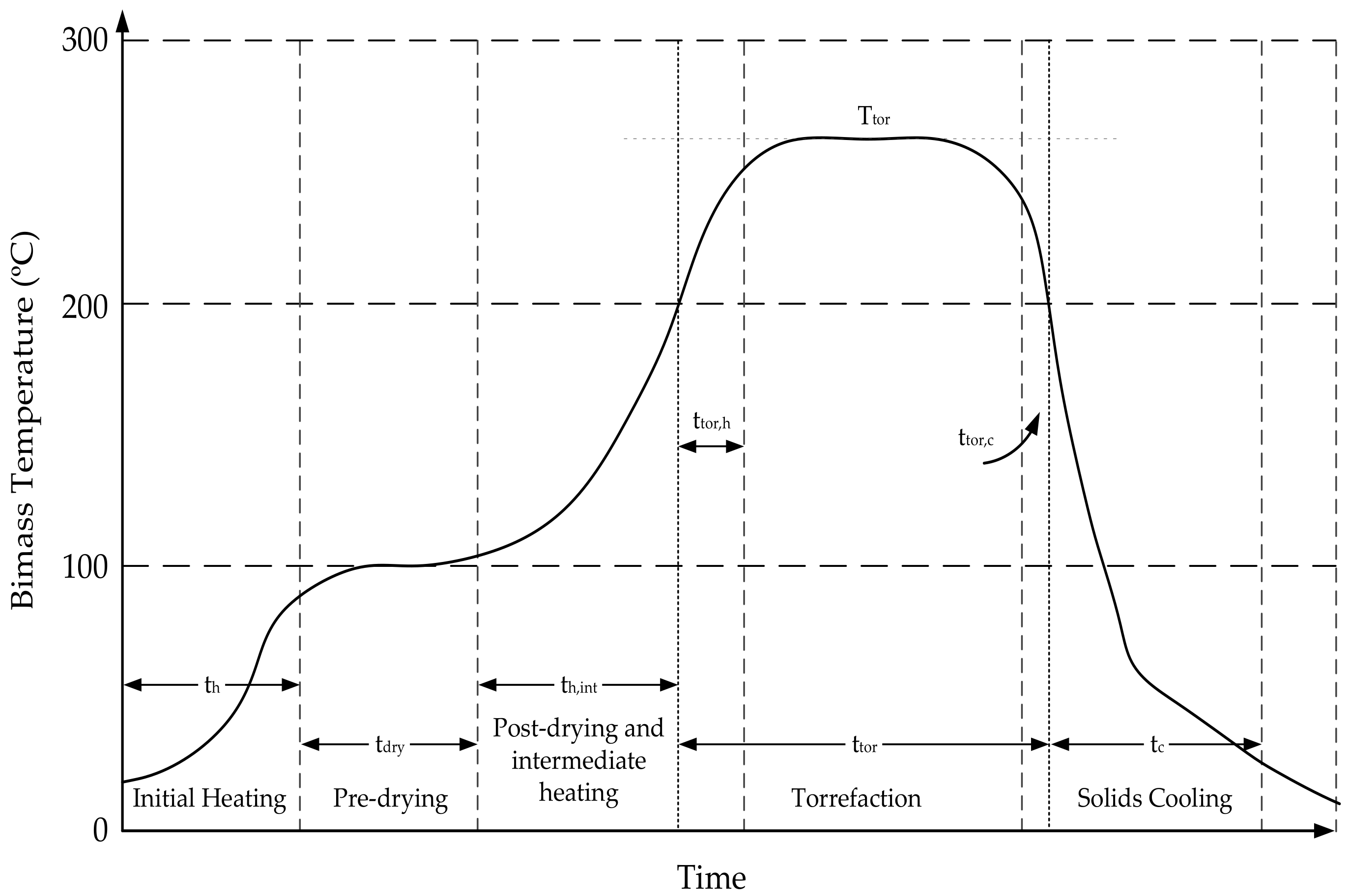 Sustainability 10 02323 g003