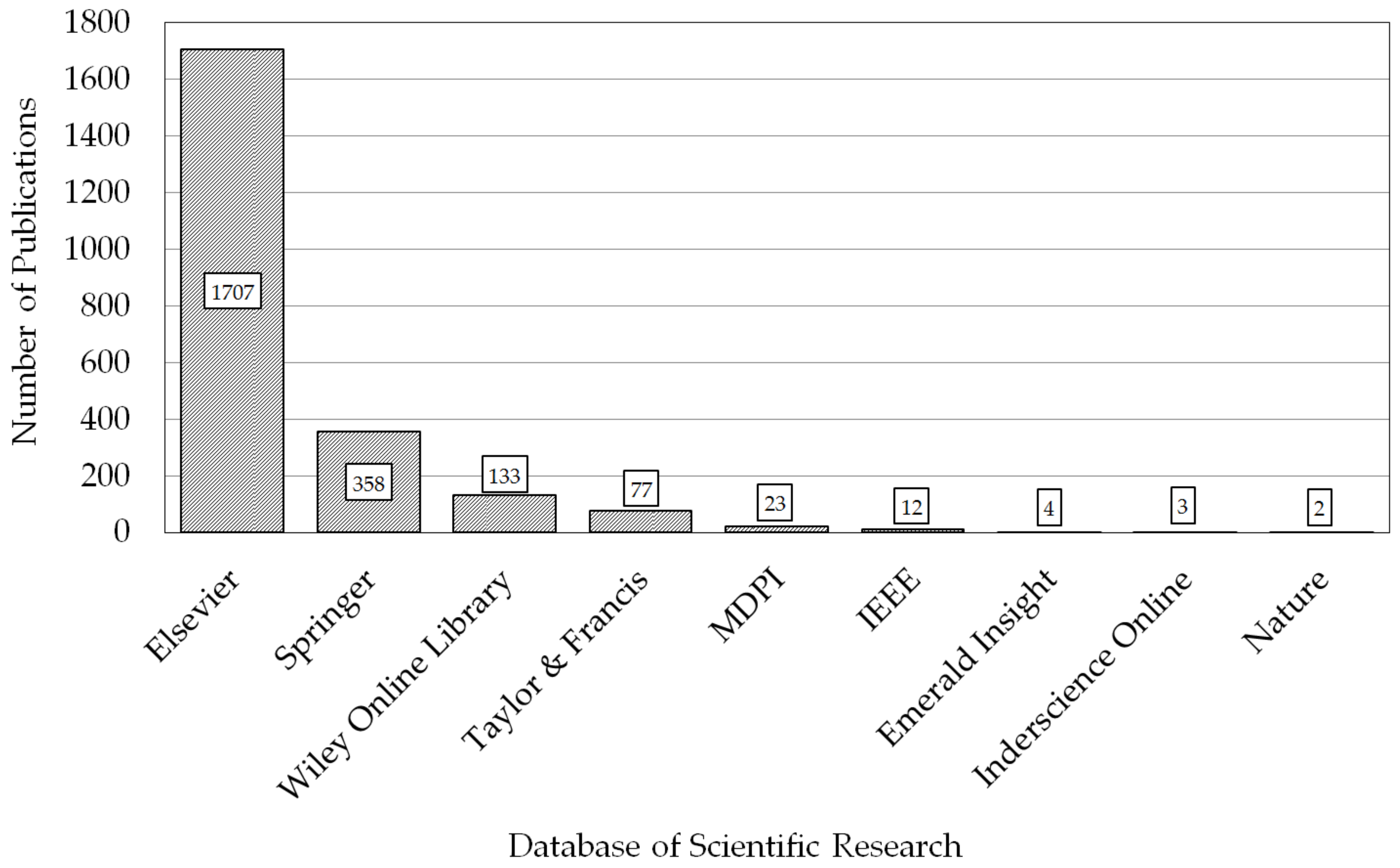 Sustainability 10 02323 g006