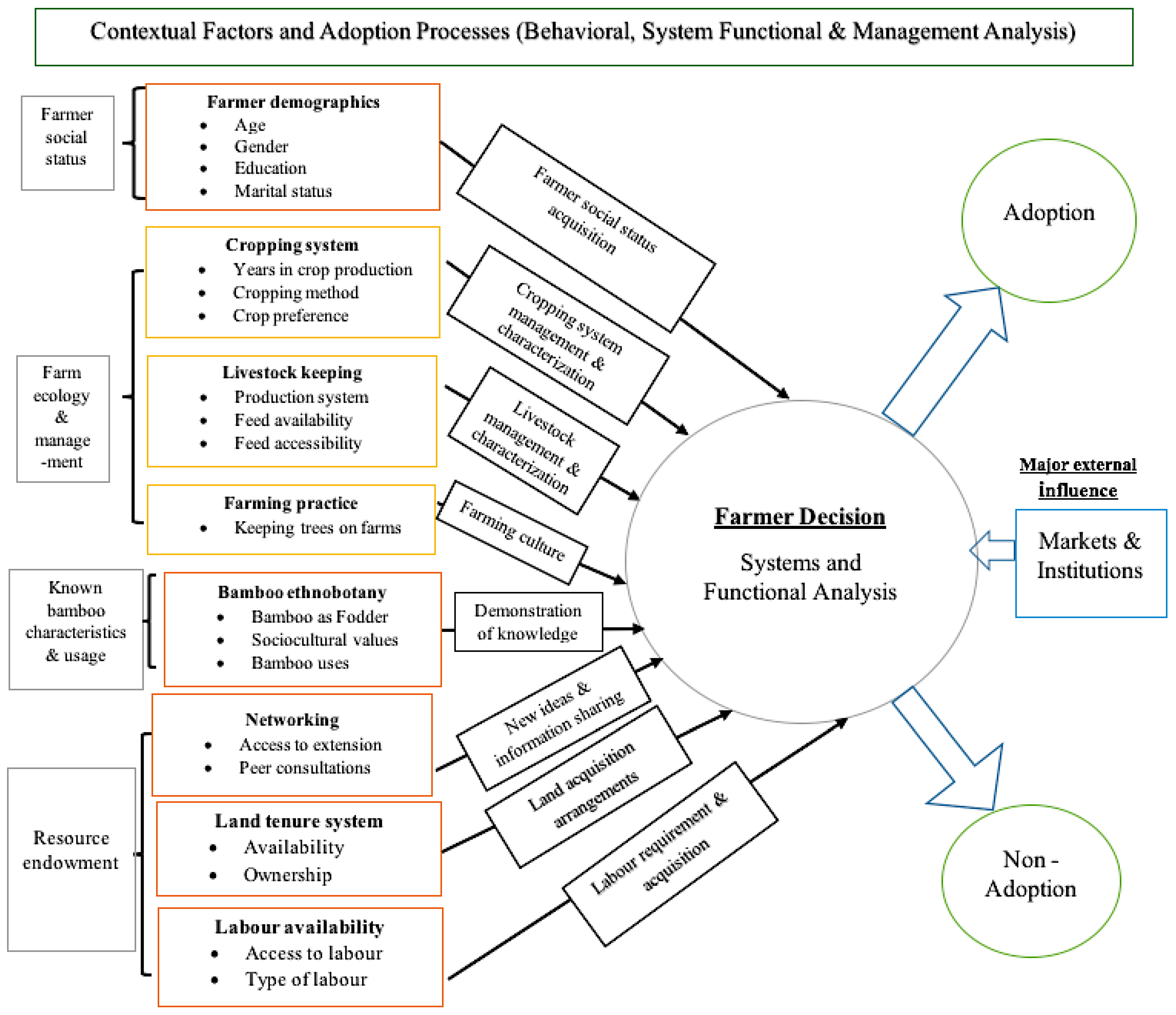 Sustainability 10 02324 g001
