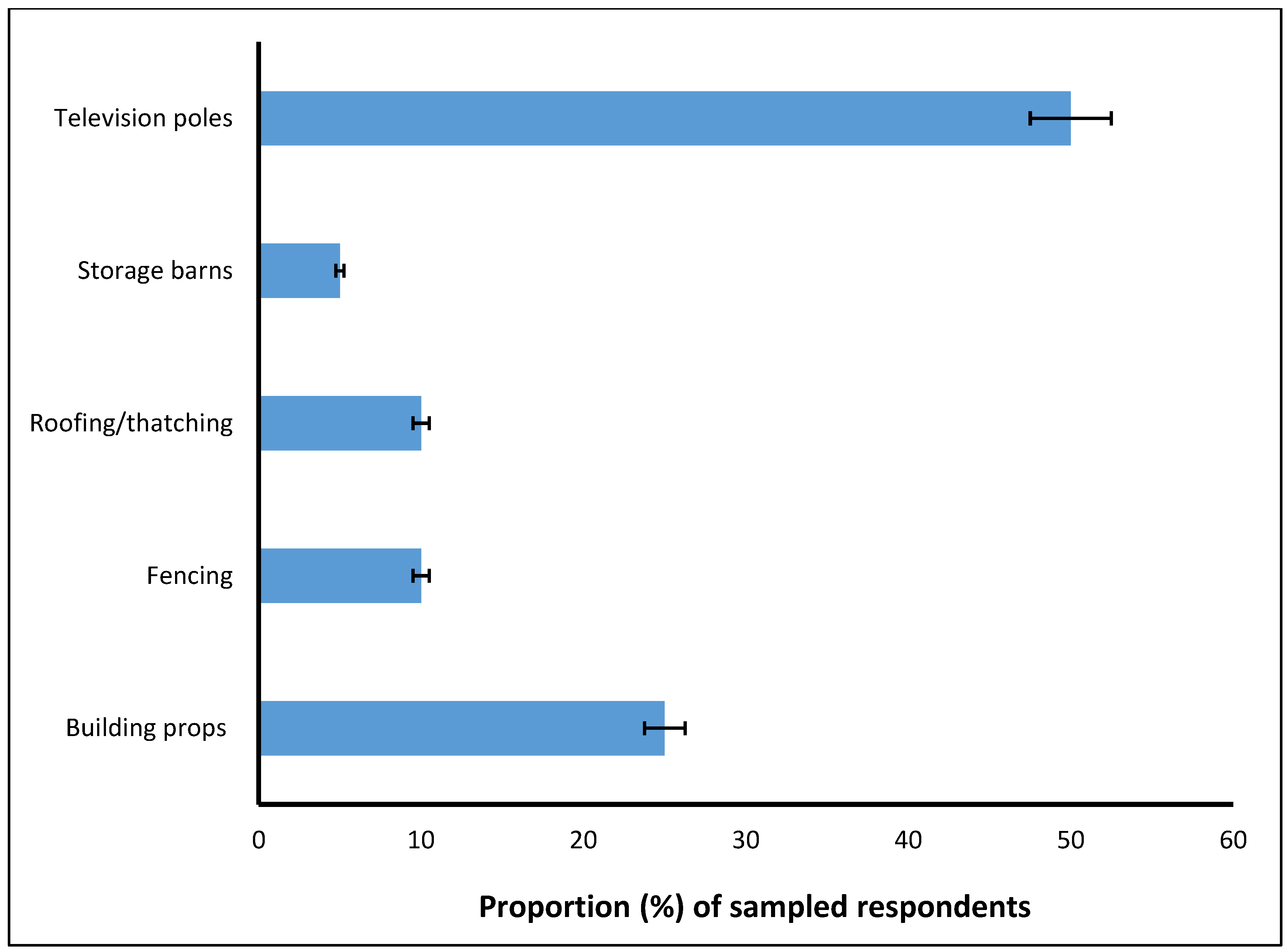 Sustainability 10 02324 g004