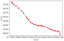 Sustainability 10 02327 i001