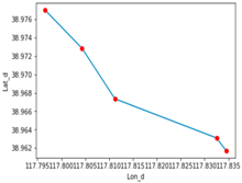 Sustainability 10 02327 i002