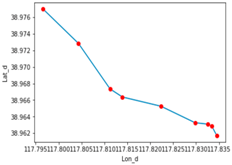 Sustainability 10 02327 i003