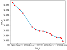 Sustainability 10 02327 i004