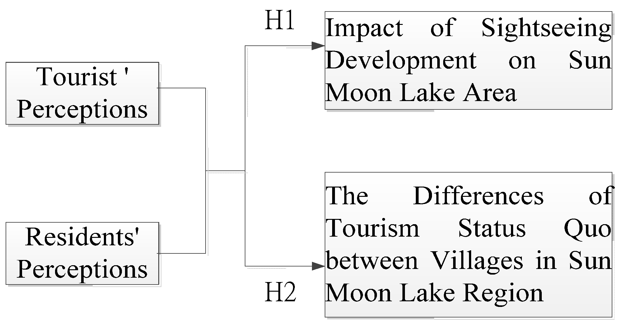 Sustainability 10 02328 g003 Sustainability 10 02328 g003